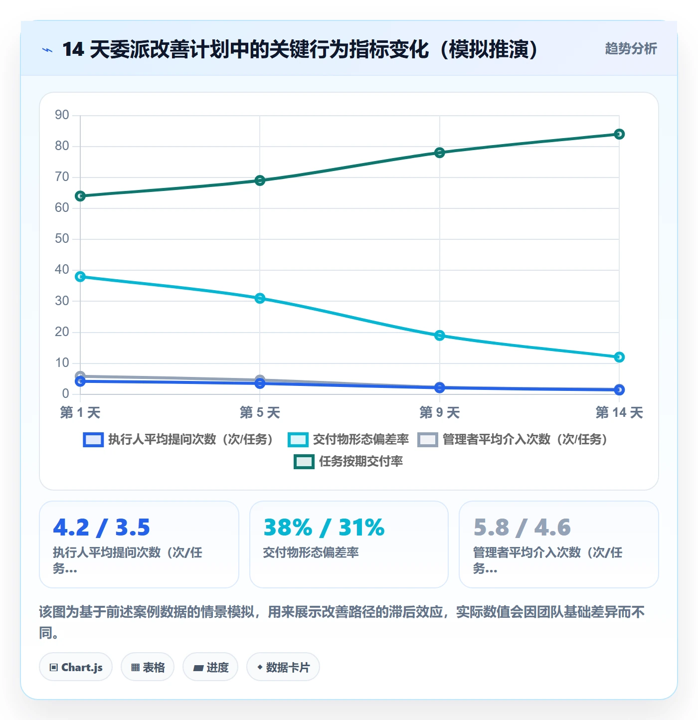 委派最佳实践:项目经理任务分派入门指南,常见问题