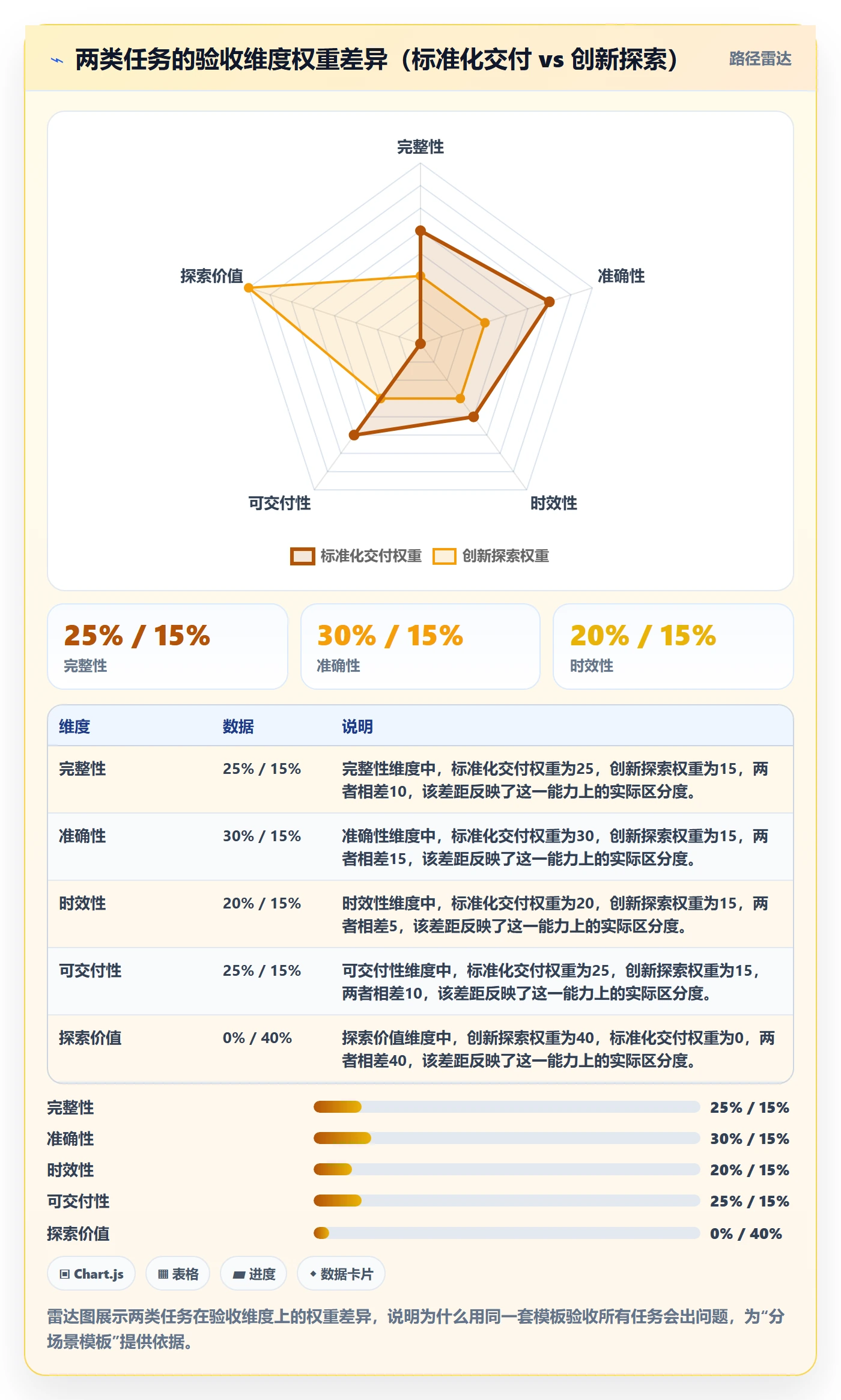 驳回实操方法:管理层提升任务验收效率的数据分析方法与模板