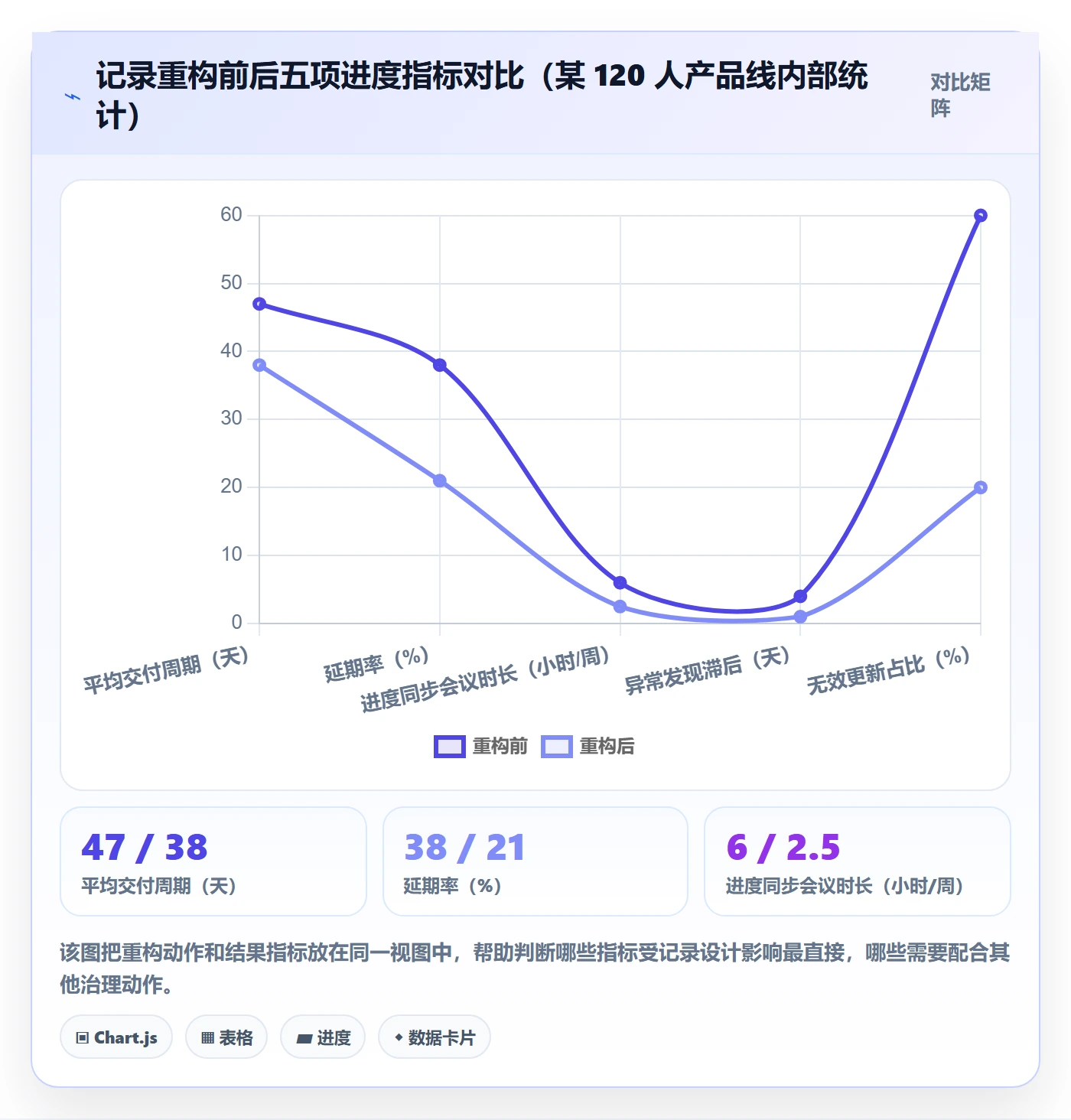 进度跟踪如何做好更新记录?产品经理落地方案与操作步骤