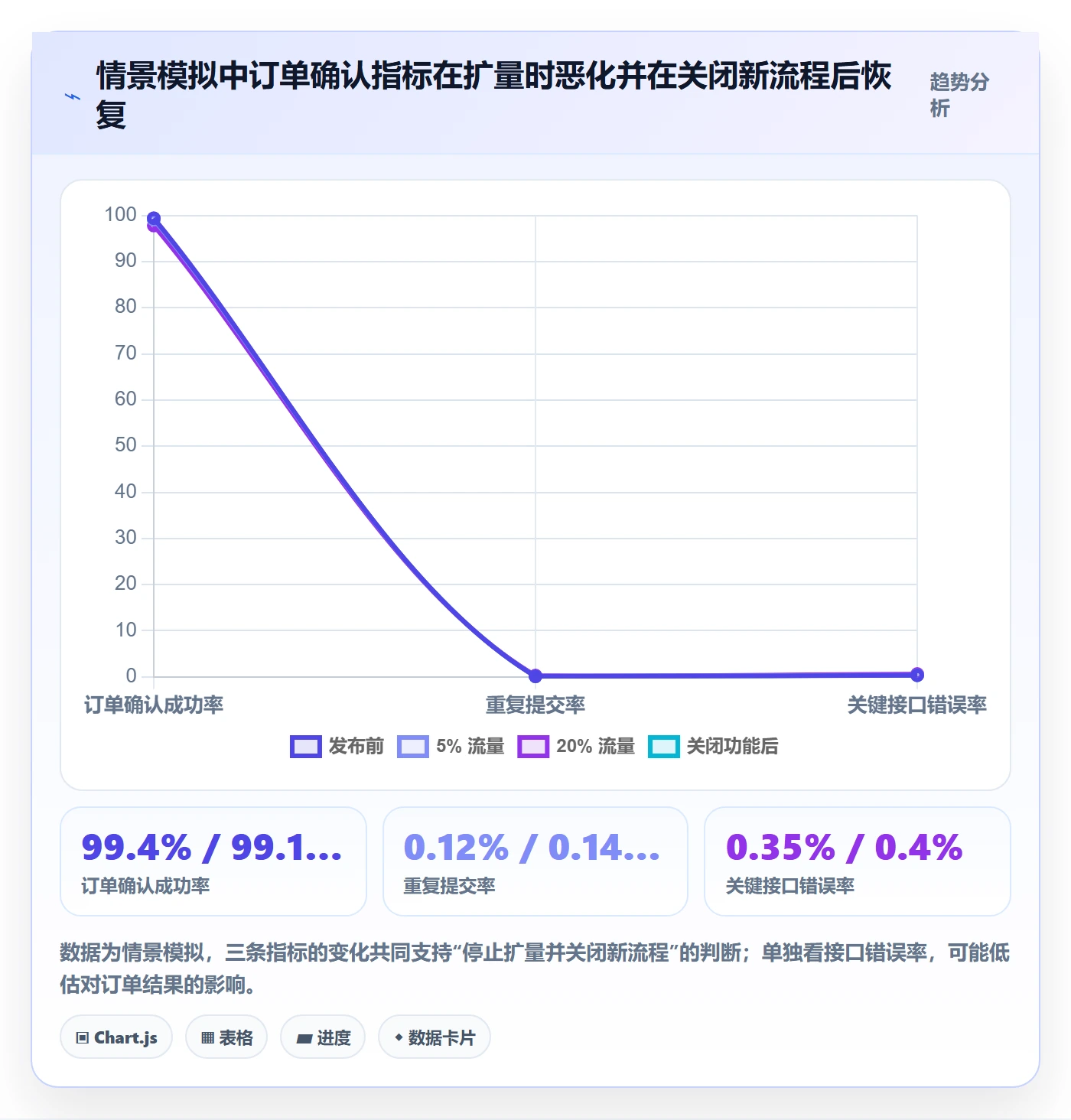 发布管理回滚教程:产品经理制度设计,避坑指南