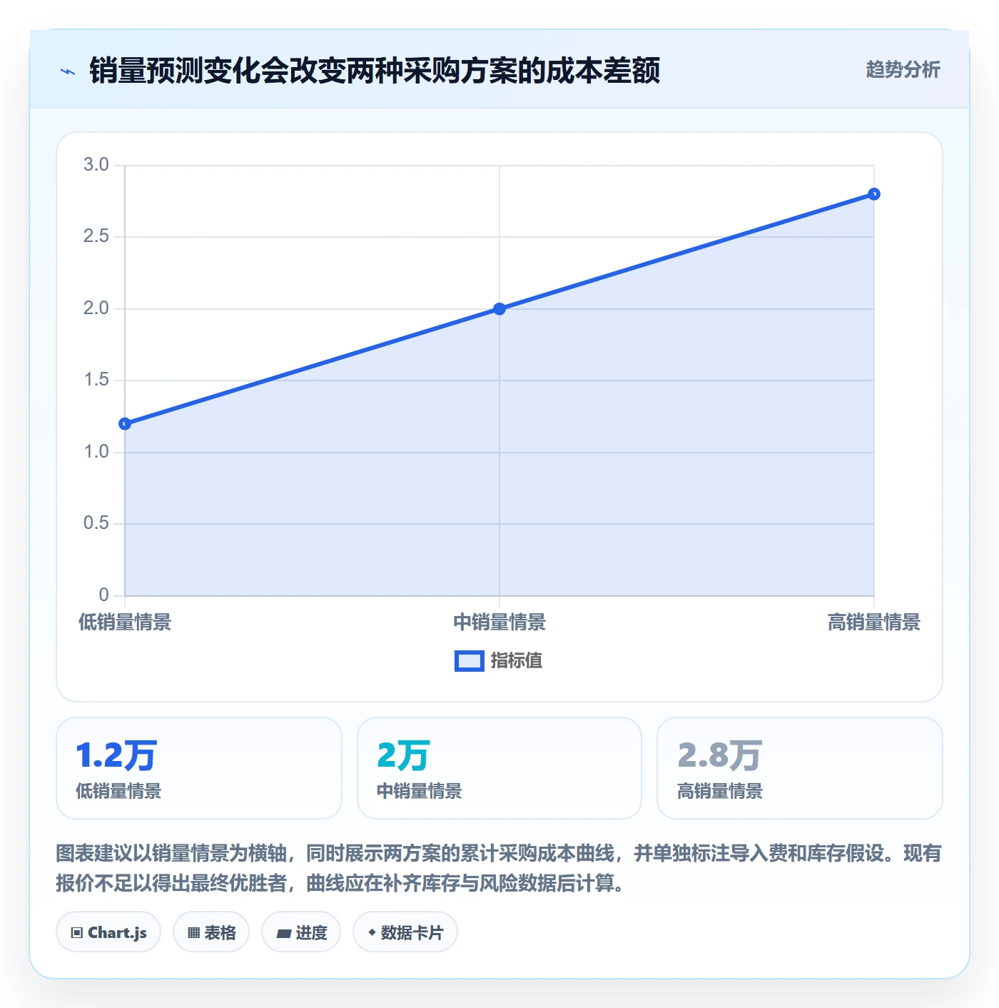 采购成本管理指南:产品经理如何做好成本管理,效率提升全流程