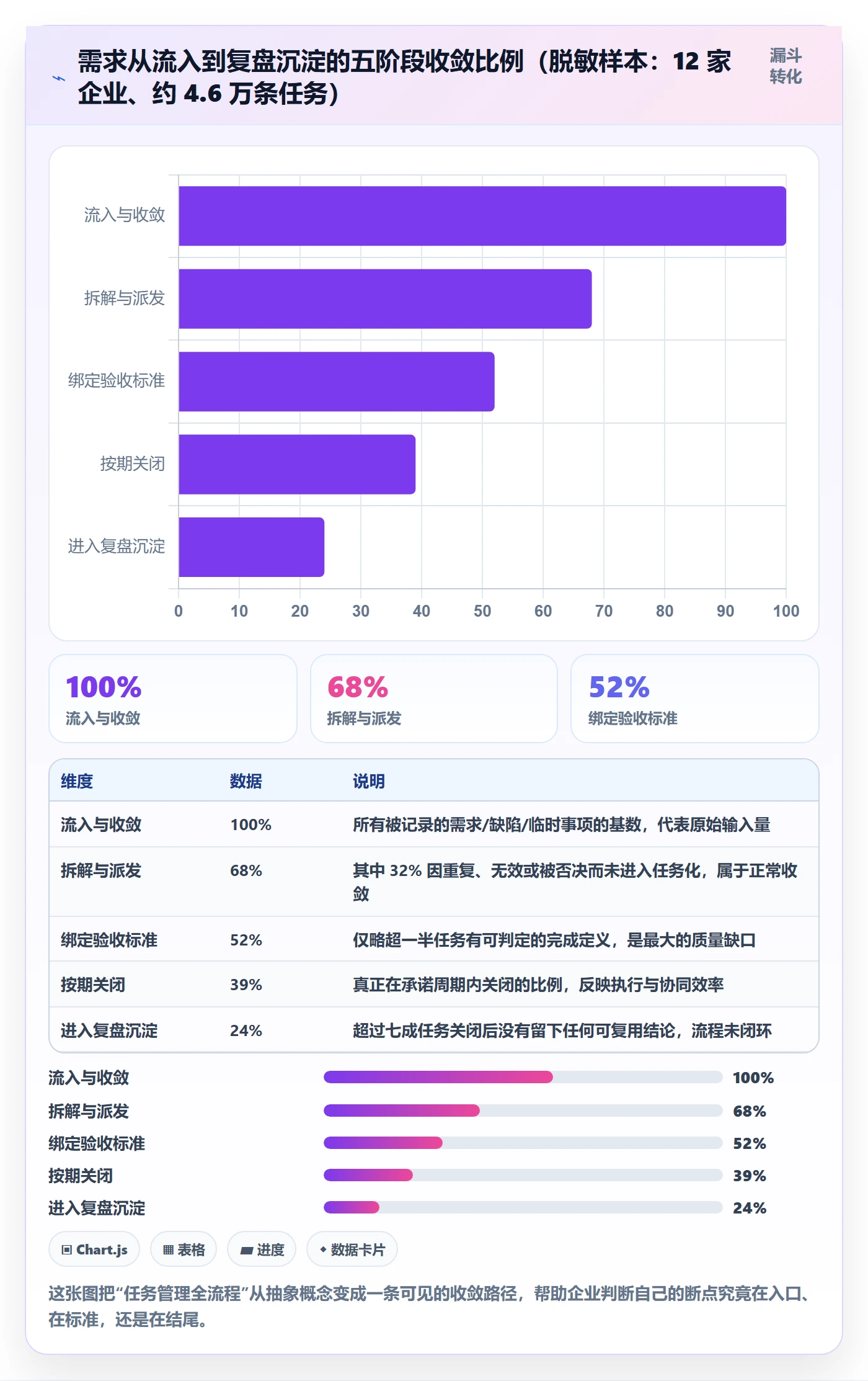 任务管理任务全流程：企业管理者落地方案与一文讲清
