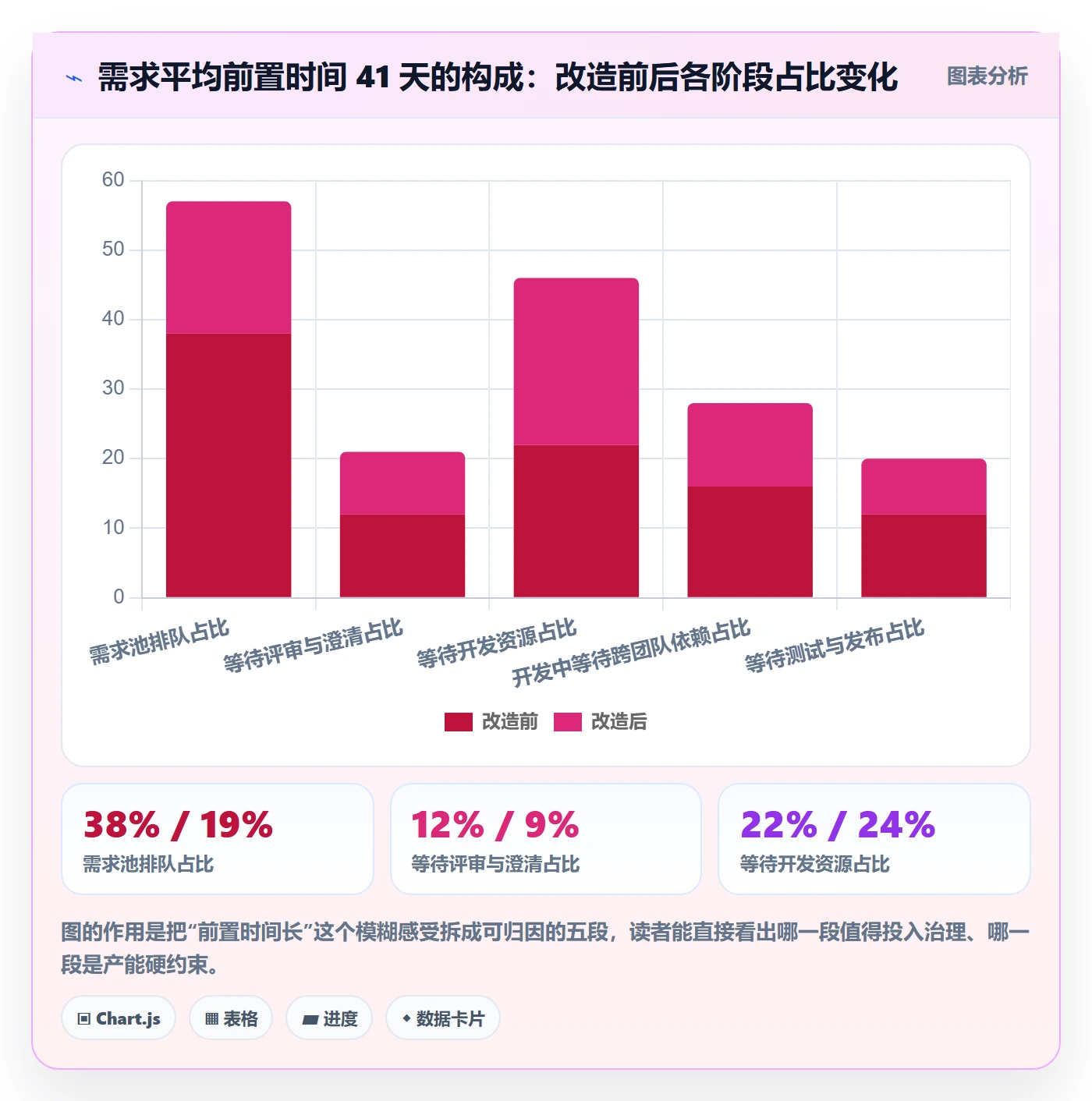 需求排期流程与规范:研发团队需求排期制度设计关键指标