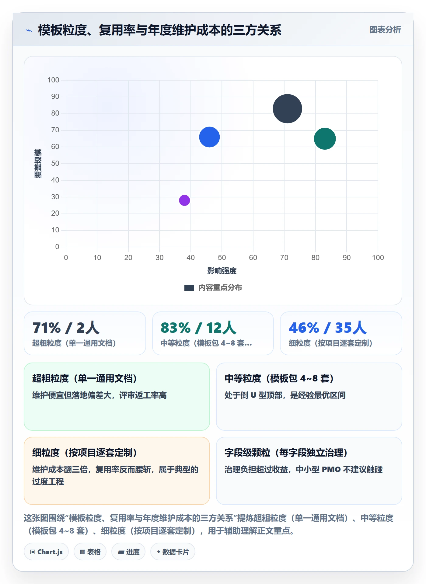 模板复用实操方法:PMO提升项目模板效率的效率提升方法与模板