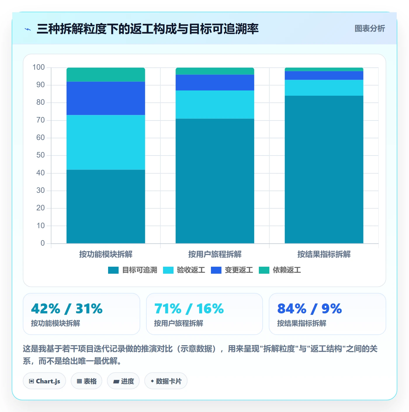 项目目标项目目标全流程:研发团队最佳实践与一文讲清