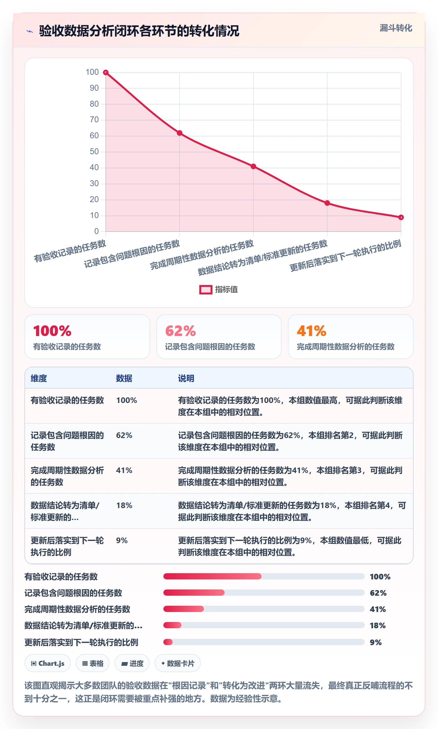 审核管理方法大全:项目负责人任务验收数据分析落地清单