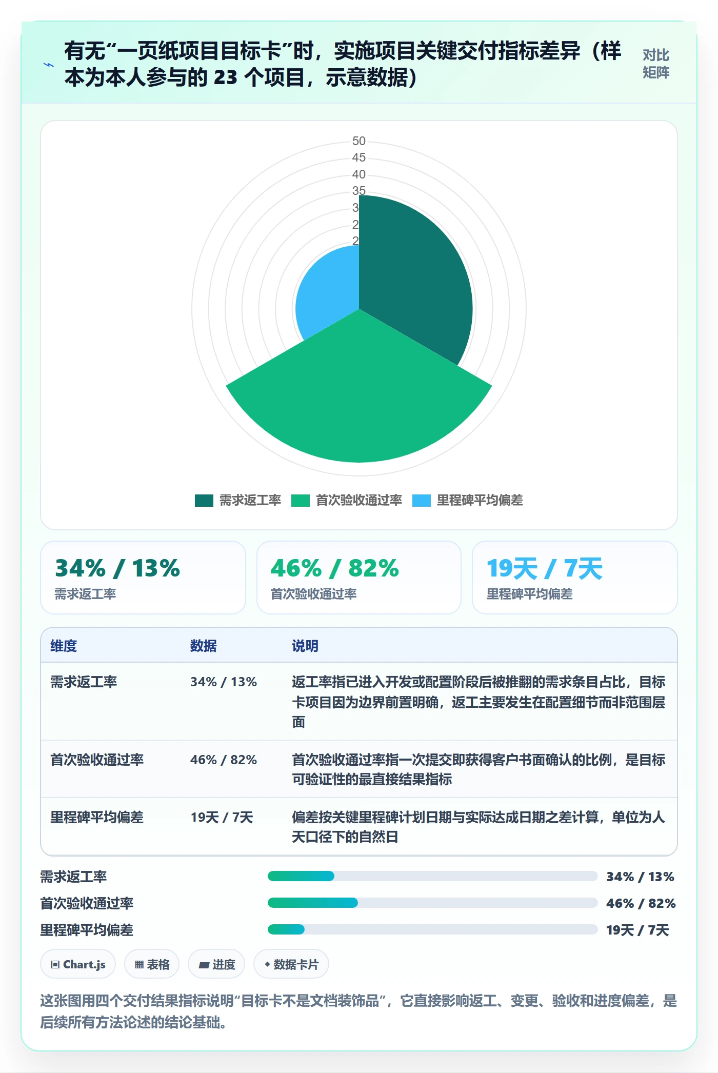 项目目标怎么做？实施团队入门指南：项目目标从0到1