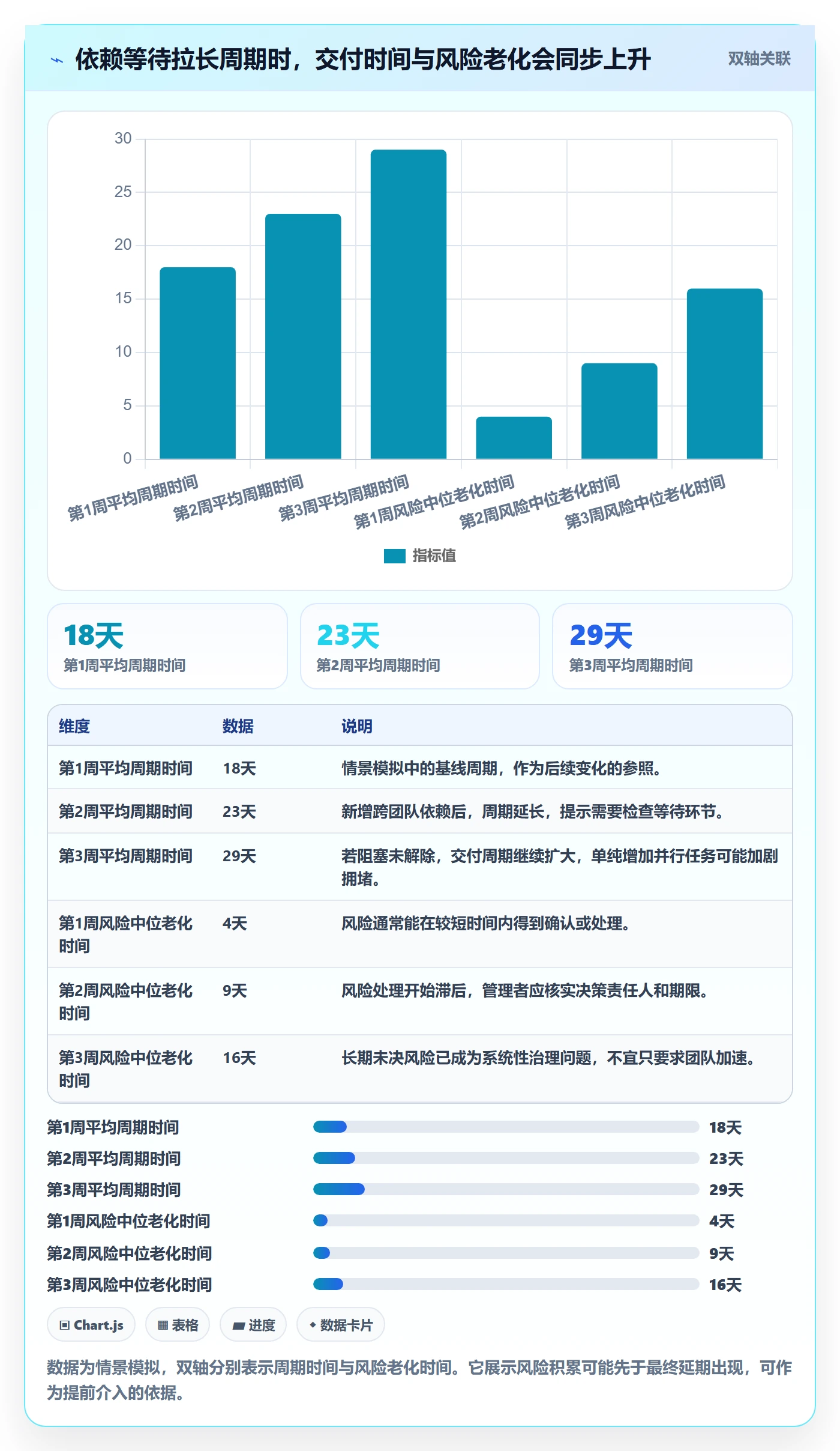 Epic流程与规范:企业管理者敏捷项目协同管理关键指标