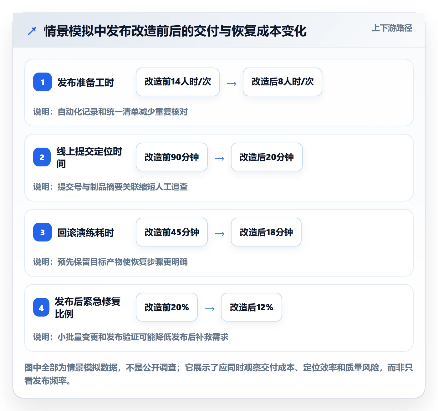 版本管理方法大全：研发团队版本管理最佳实践落地清单