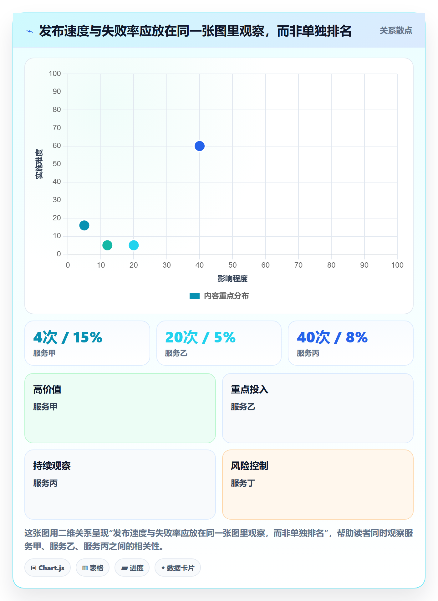 发布管理发布审批教程:企业管理者流程优化,避坑指南