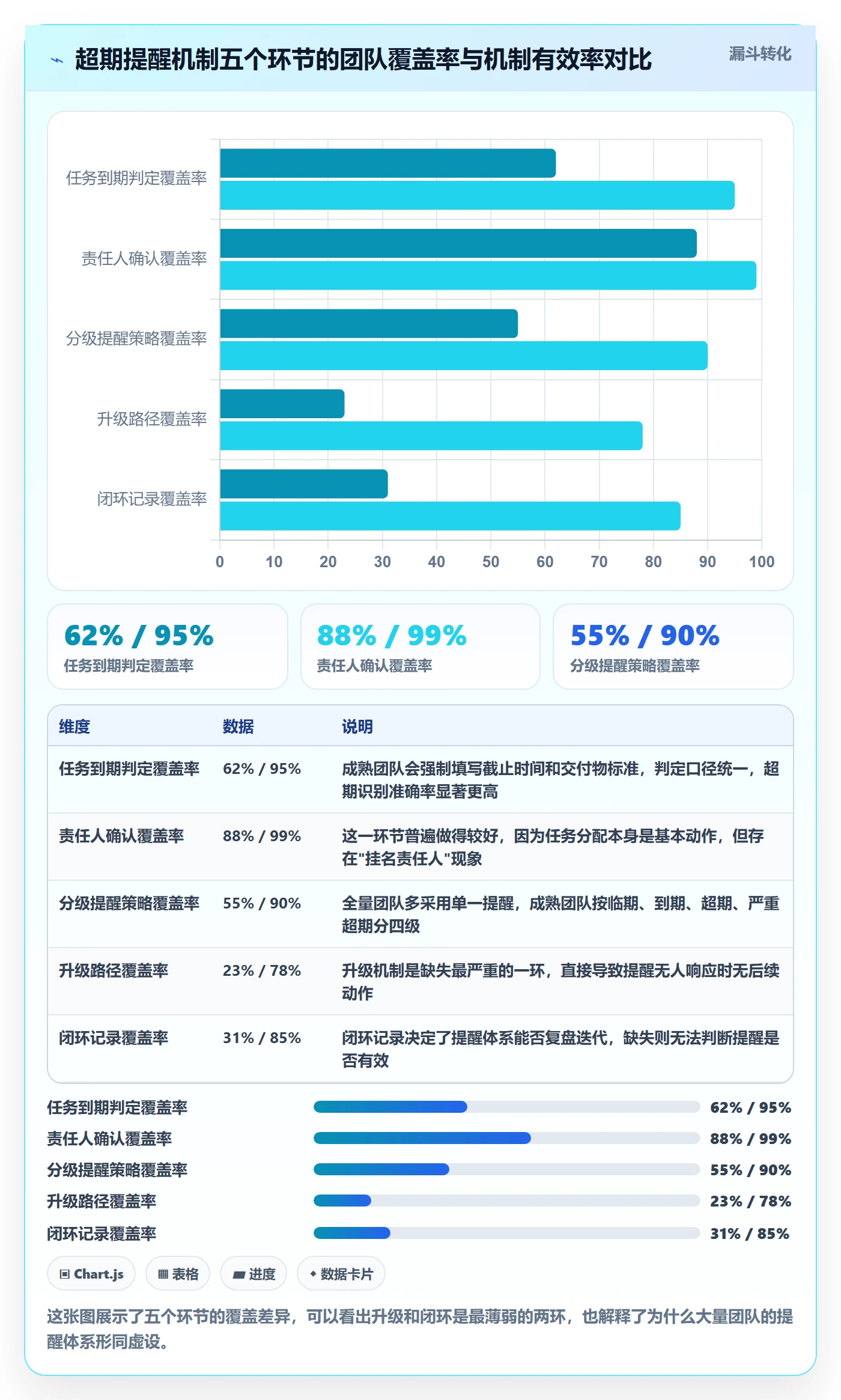 超期提醒管理指南：实施团队如何做好任务提醒，入门指南全流程