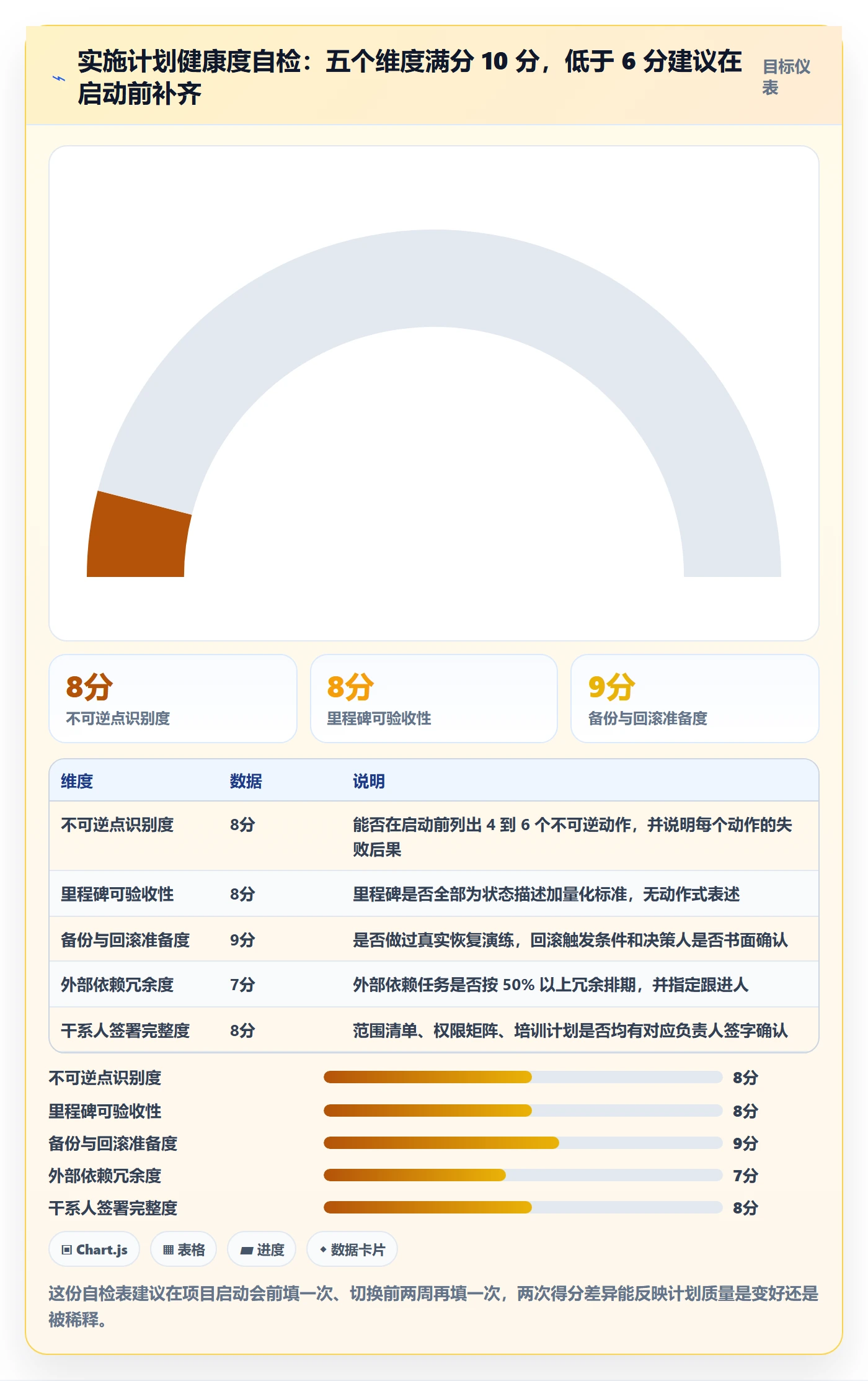 实施计划怎么做？项目经理实操方法：项目规划从0到1