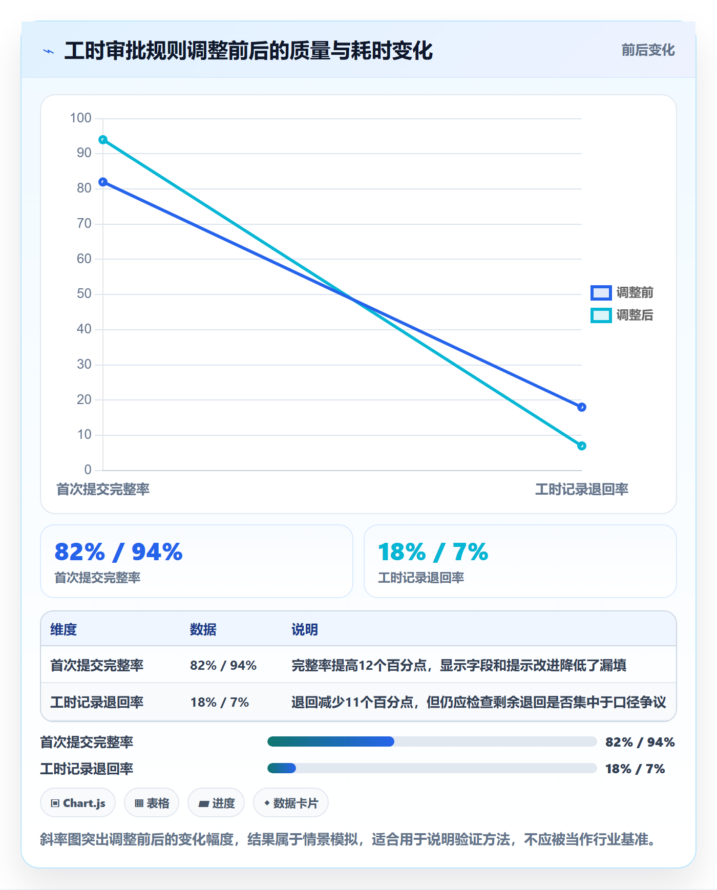 审批管理方法大全：产品经理工时表数据分析落地清单