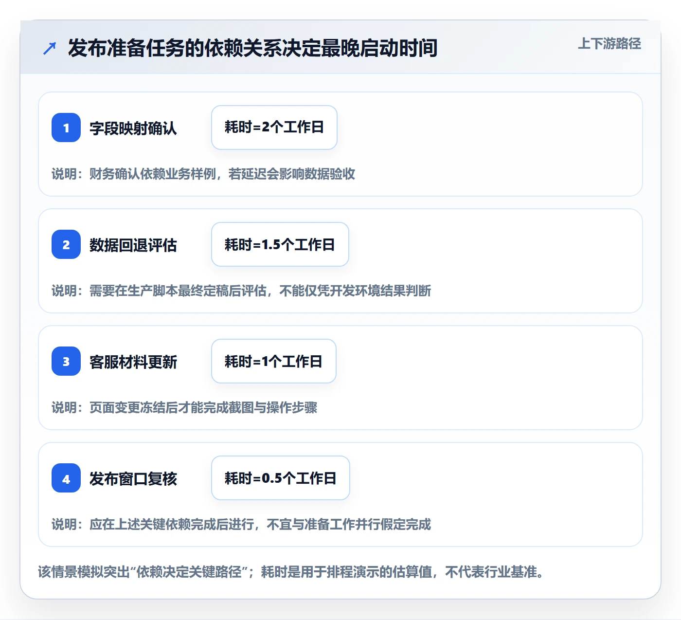 上线落地方案:项目负责人开展发布管理的协同管理案例解析