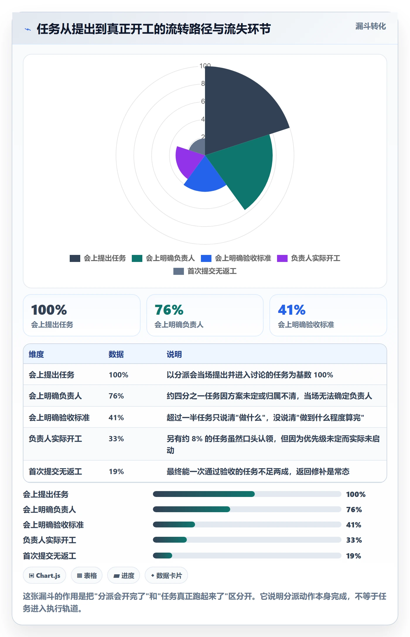 多人任务实操方法：研发团队提升任务分派效率的入门指南方法与模板