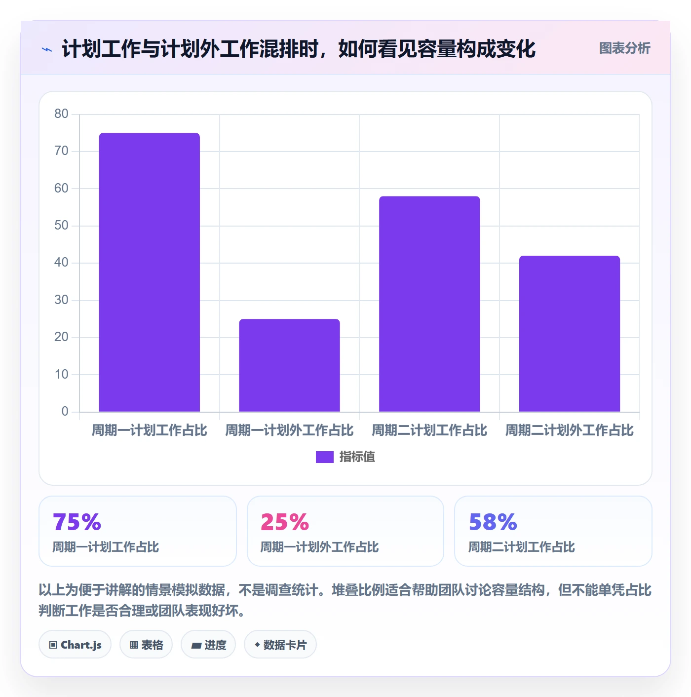 泳道实操方法:项目负责人提升看板效率的落地方案方法与模板