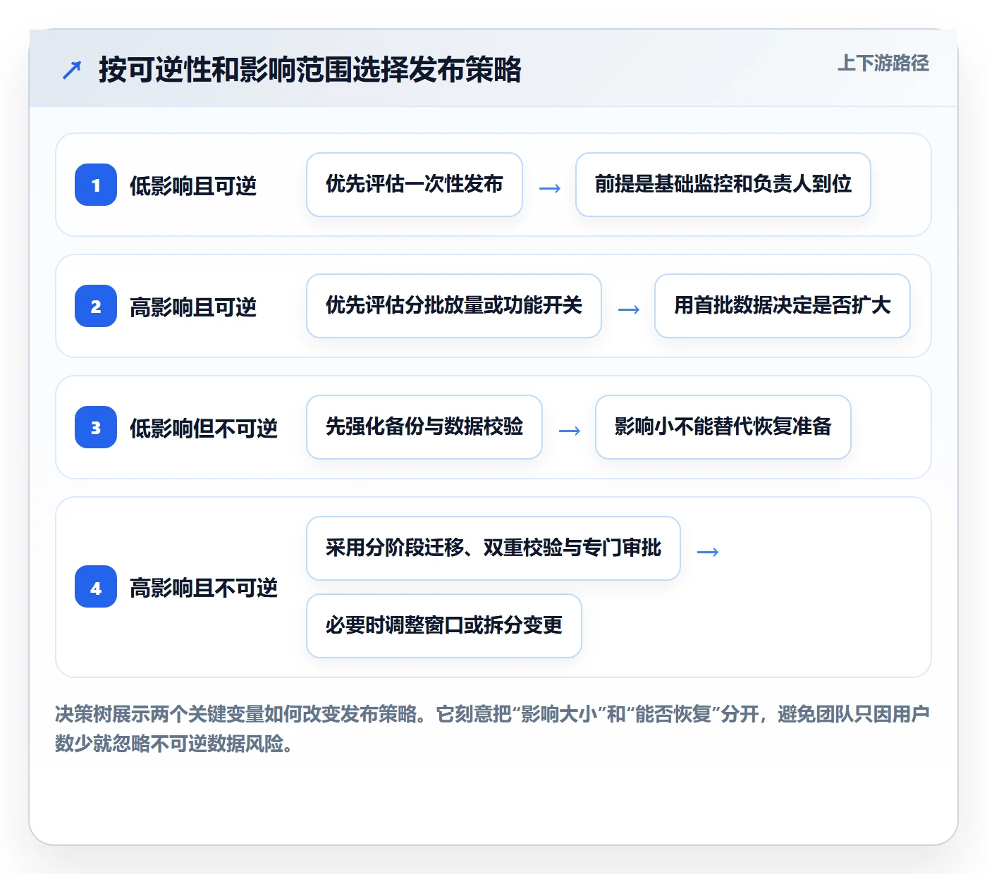 上线管理指南:项目经理如何做好发布管理,入门指南全流程