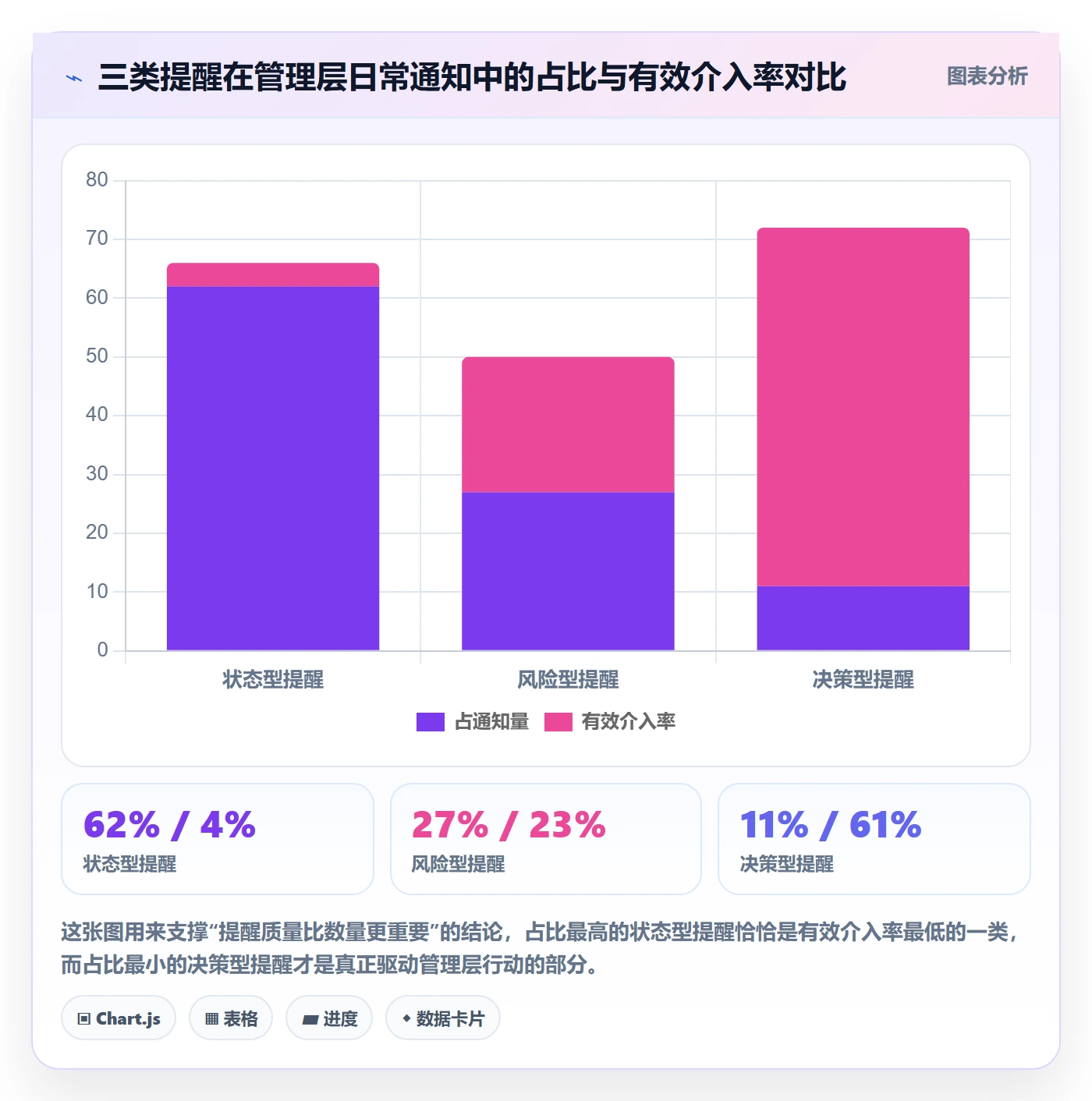 自动提醒管理方法大全：管理层任务提醒入门指南落地清单