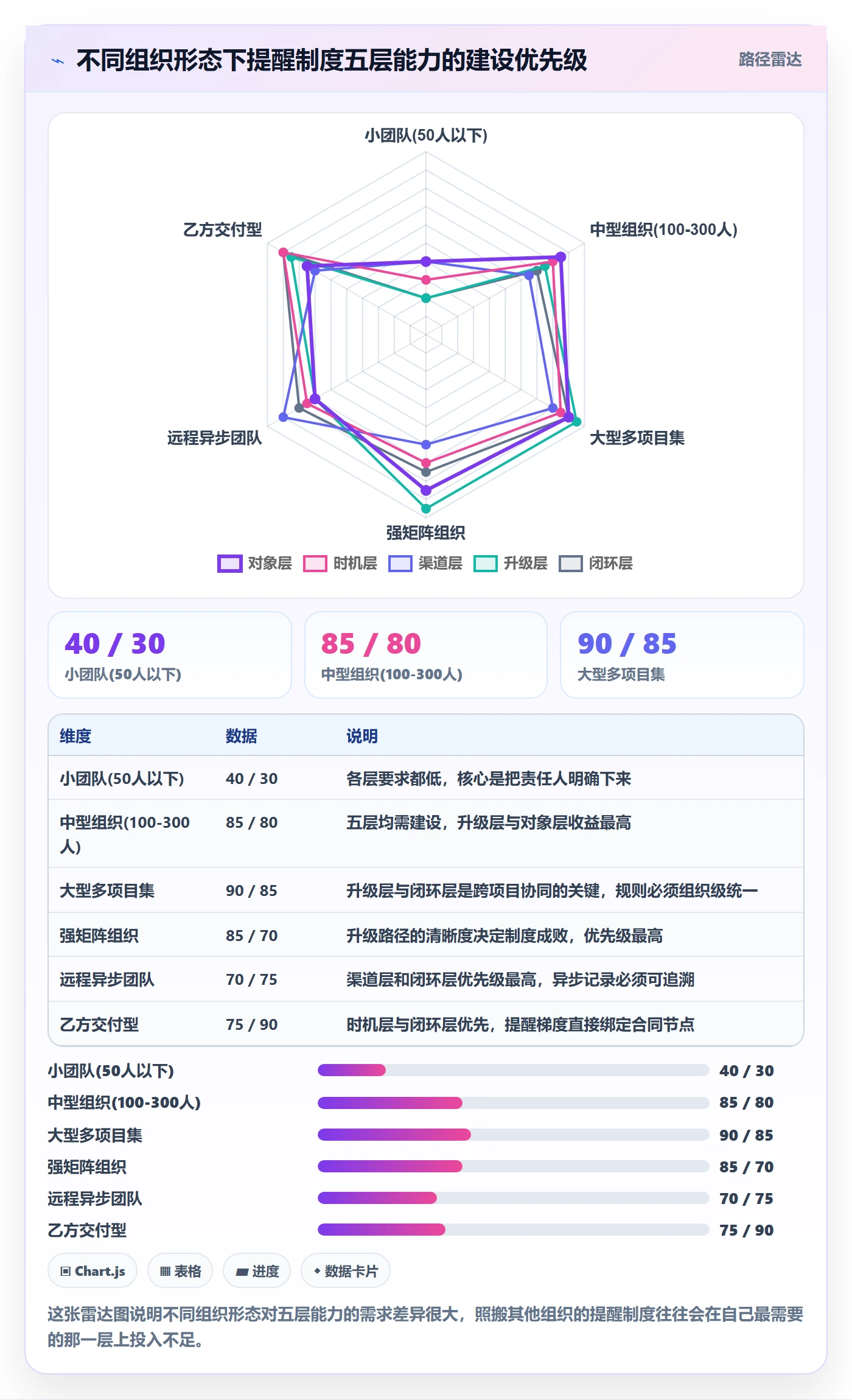 提前提醒最佳实践:PMO任务提醒制度设计,常见问题