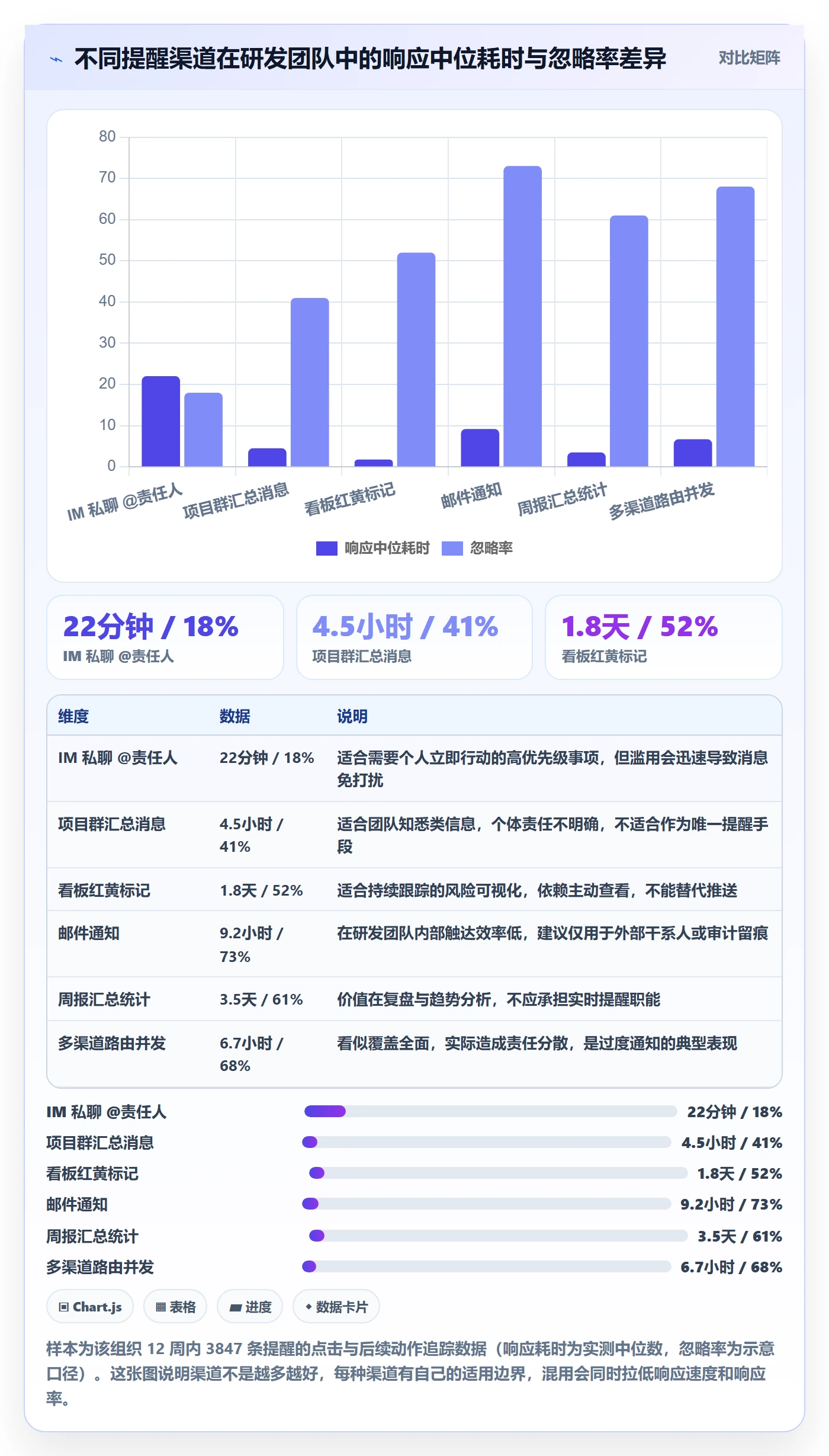 任务提醒超期提醒全流程:研发团队风险控制与一文讲清