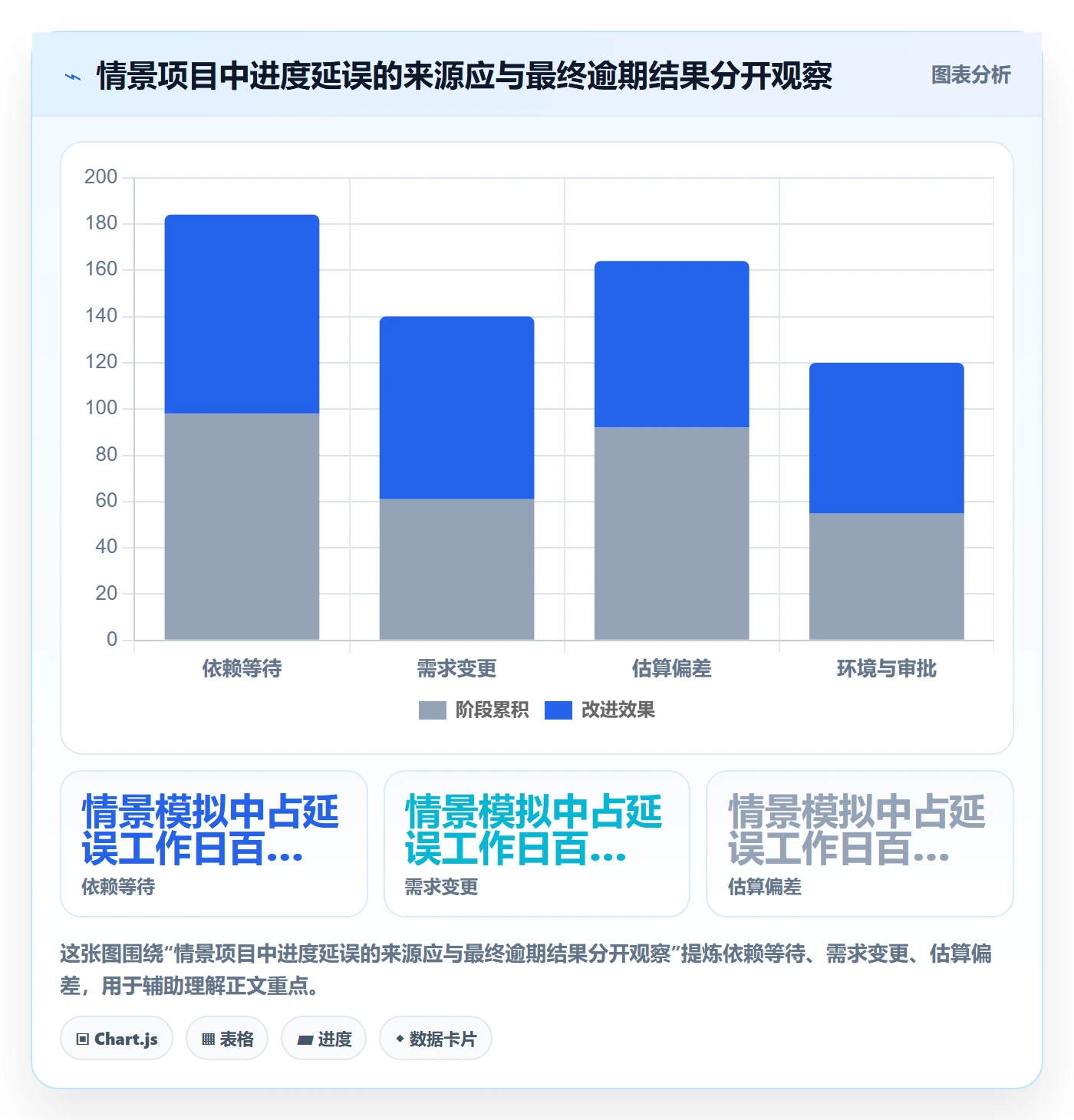 动态落地方案:项目成员开展进度跟踪的效率提升案例解析
