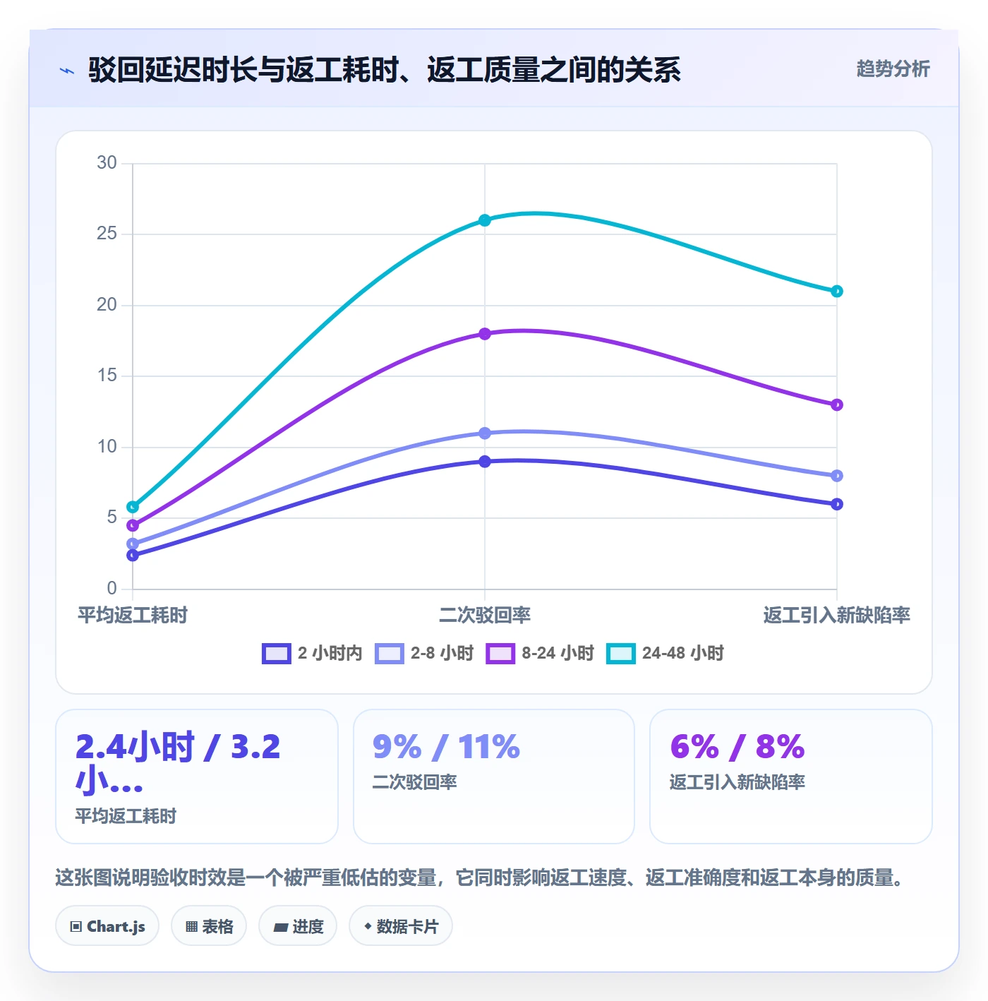 任务验收如何做好驳回?项目经理协同管理与操作步骤