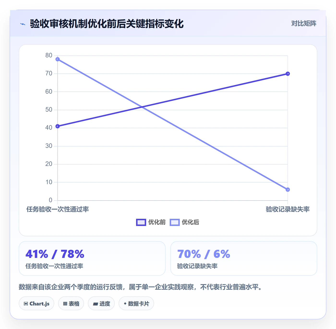 任务验收如何做好审核?PMO落地方案与操作步骤