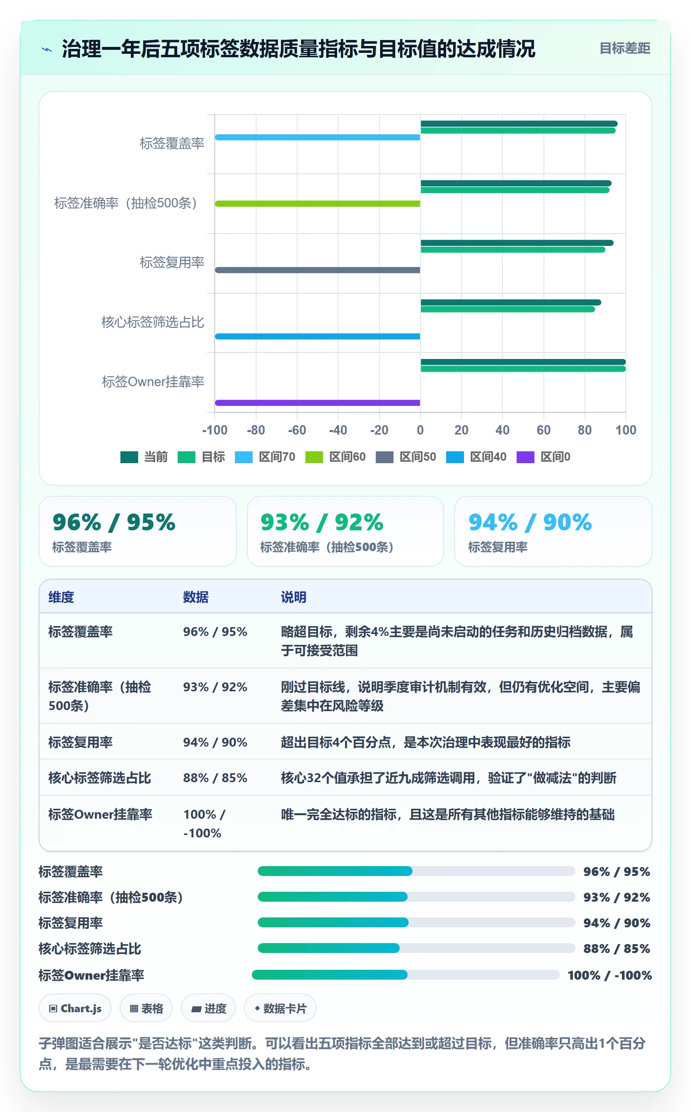 标签落地方案：PMO开展任务属性的效率提升案例解析