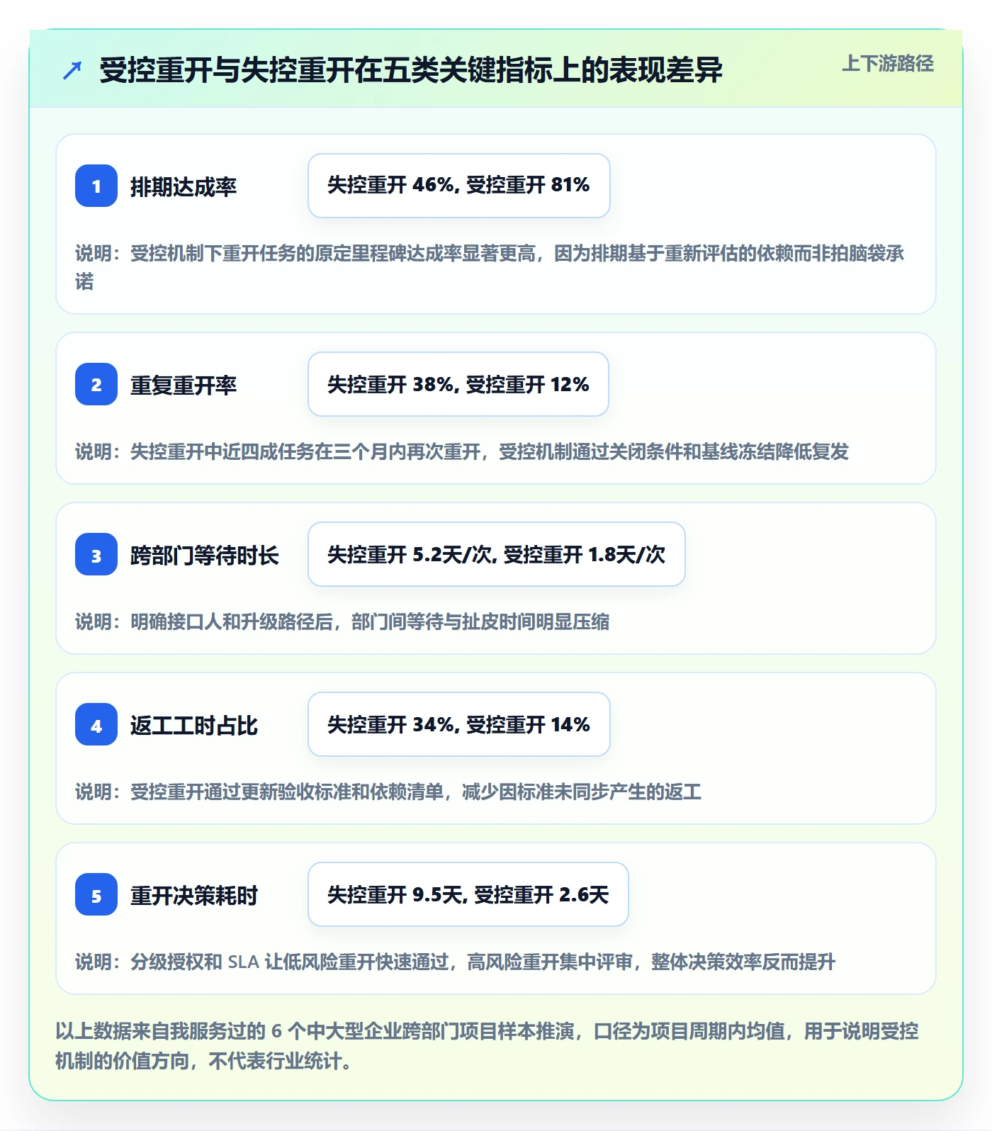 任务执行如何做好重开？跨部门团队制度设计与操作步骤