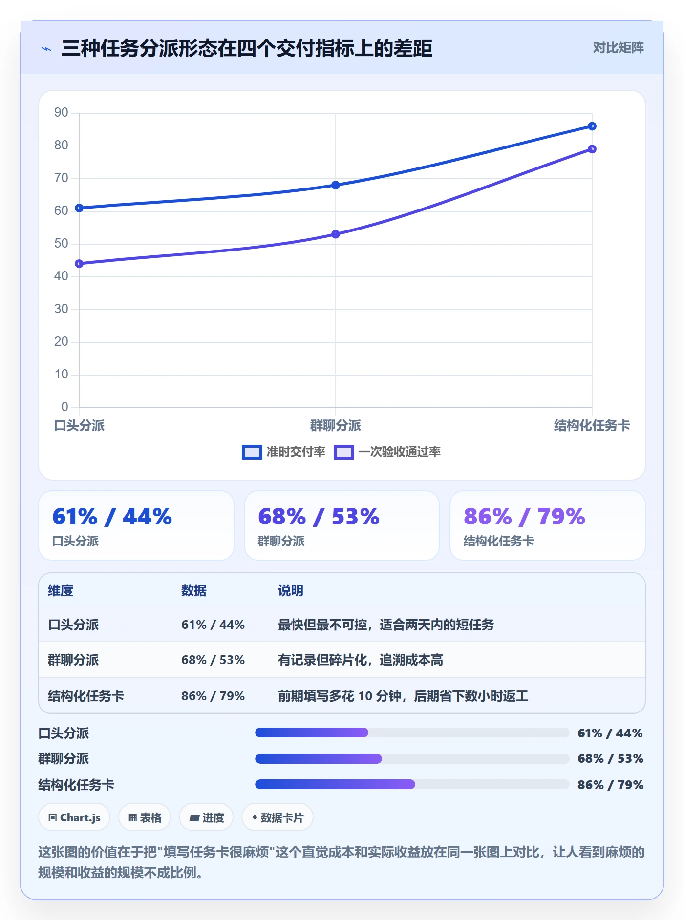 任务分派指派教程：产品经理落地方案，避坑指南