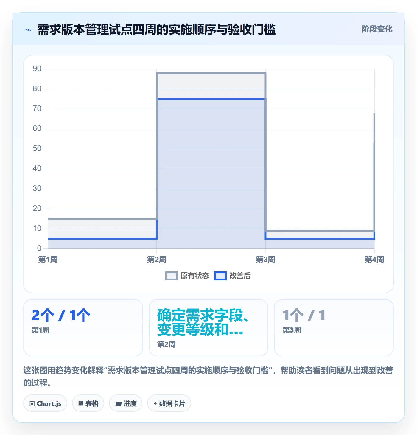 需求版本管理方法大全:PMO产品需求实操方法落地清单