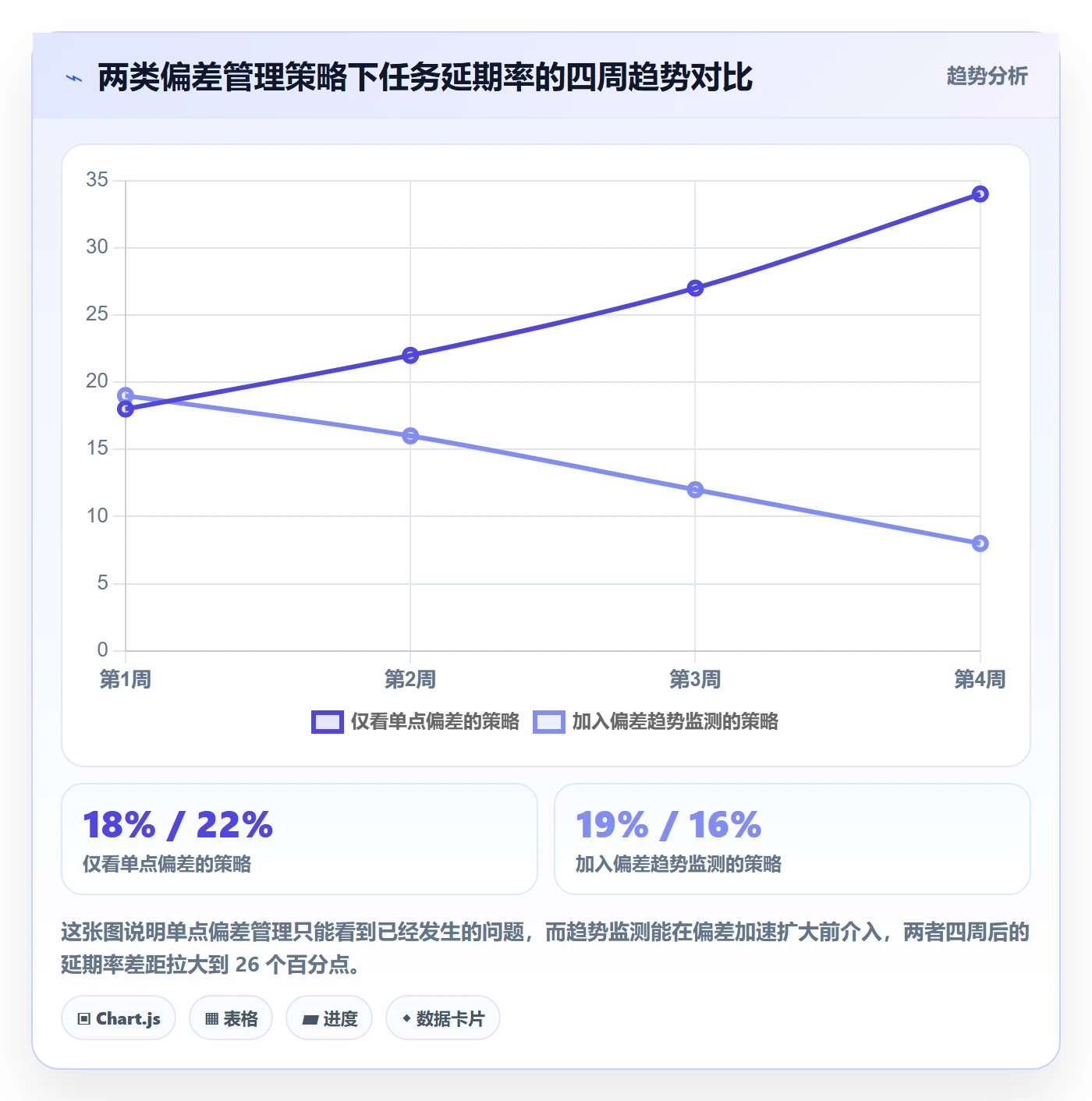 进度偏差落地方案:产品经理开展进度管理的效率提升案例解析