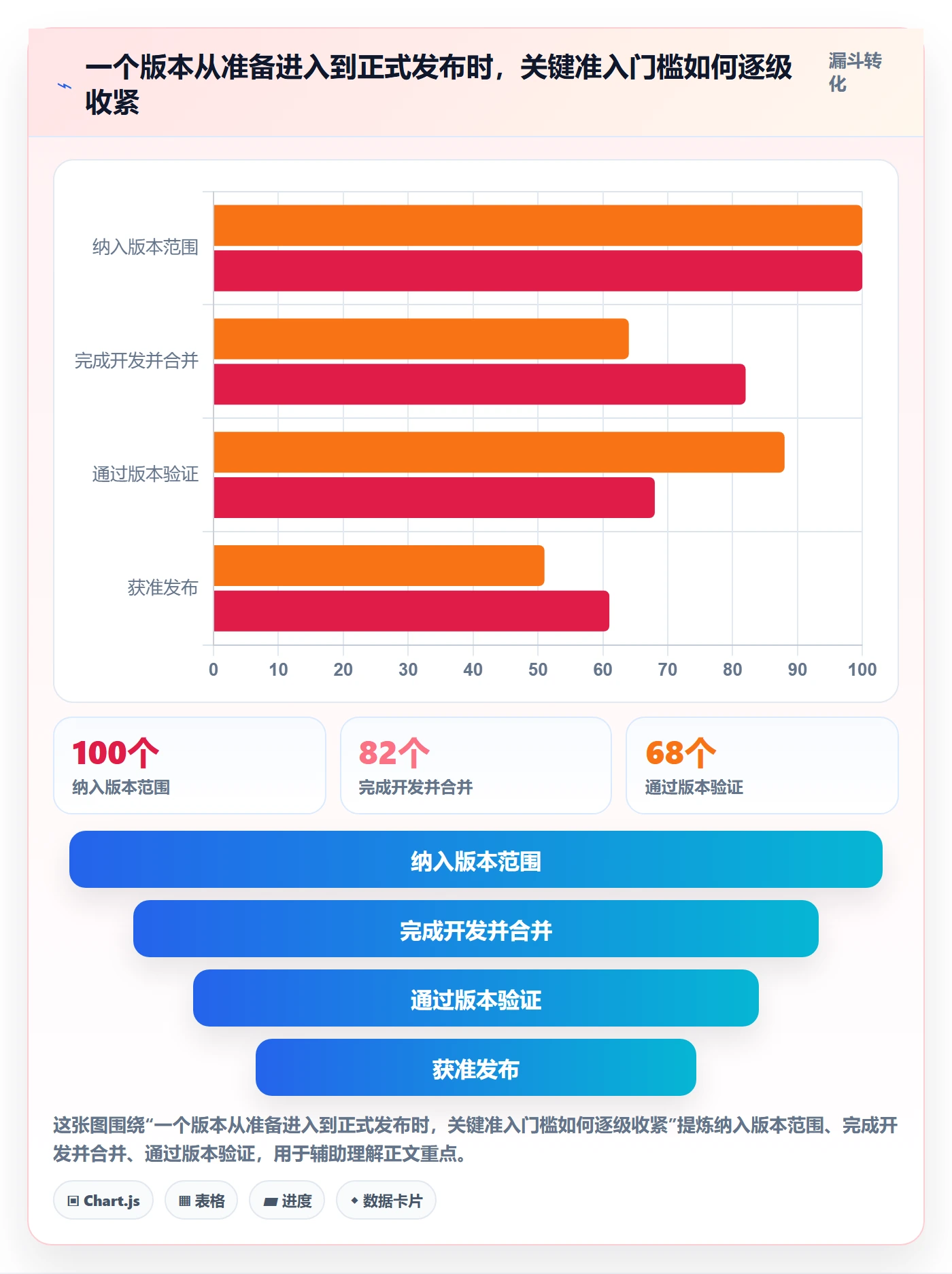 版本状态最佳实践：跨部门团队版本管理最佳实践，常见问题