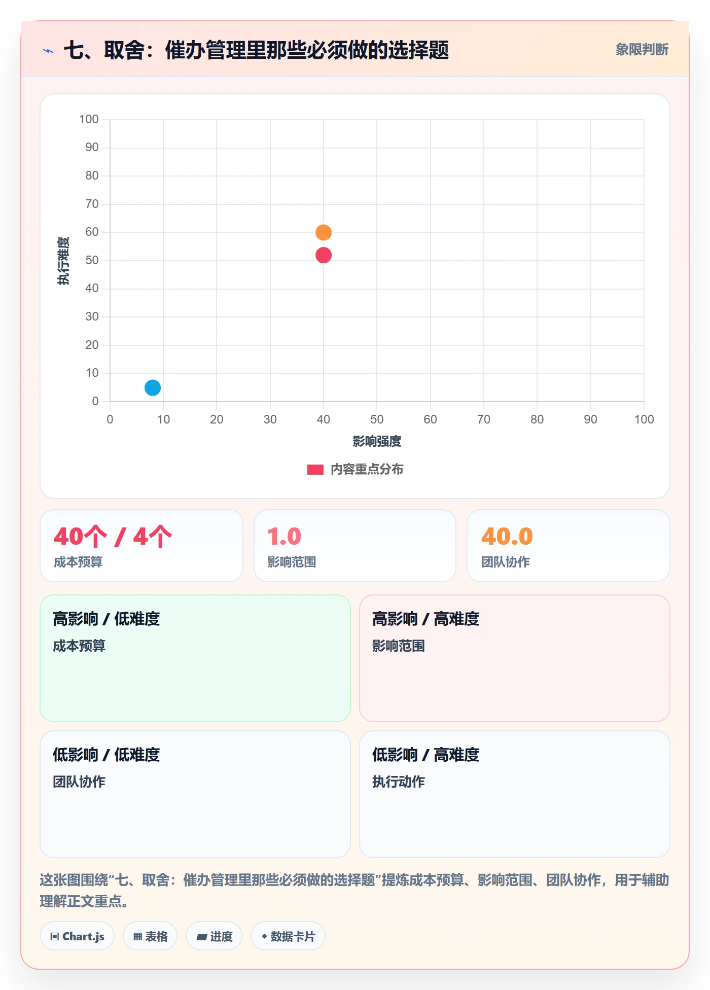 七、取舍:催办管理里那些必须做的选择题