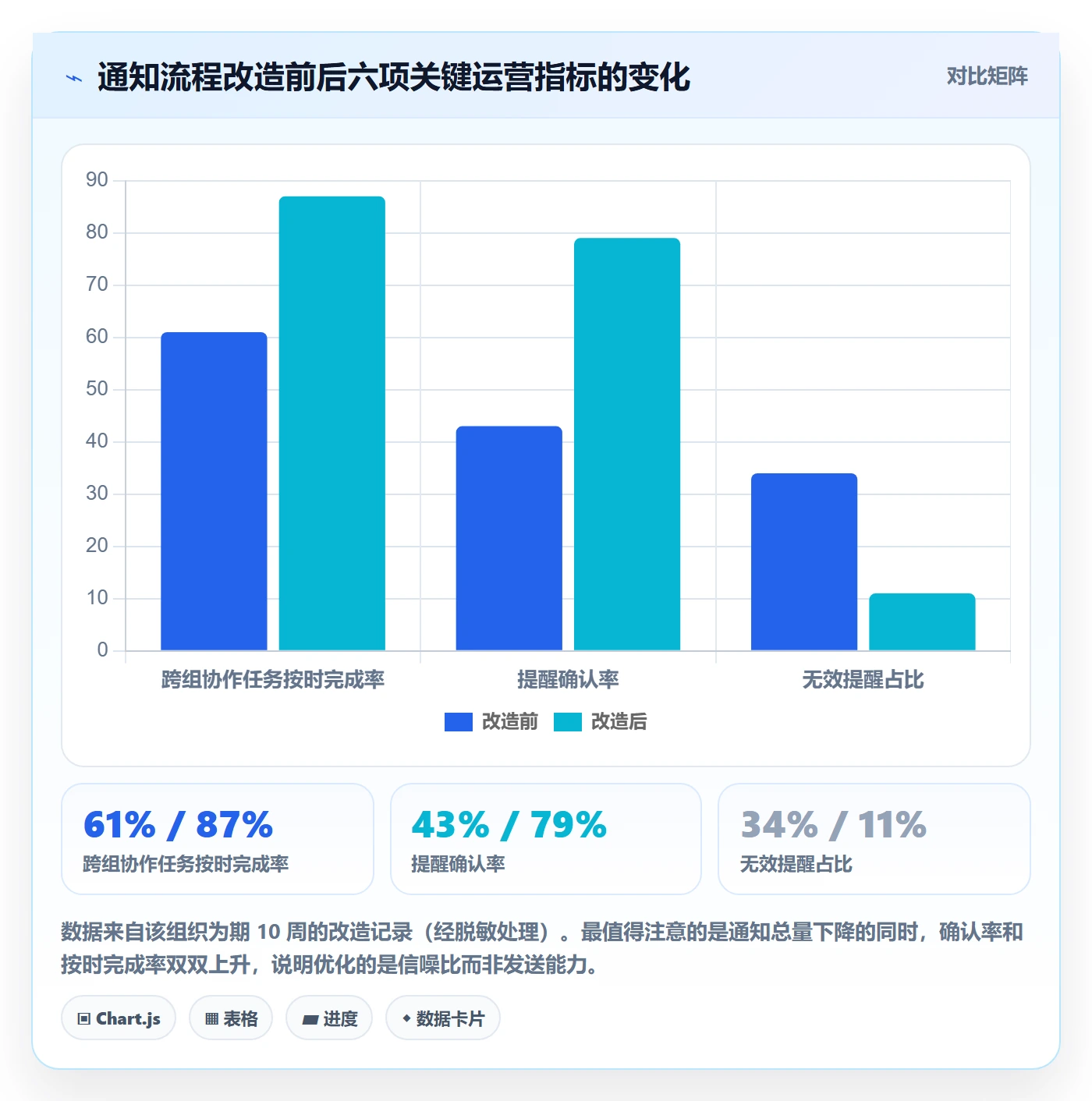 任务提醒消息通知全流程:研发团队效率提升与一文讲清