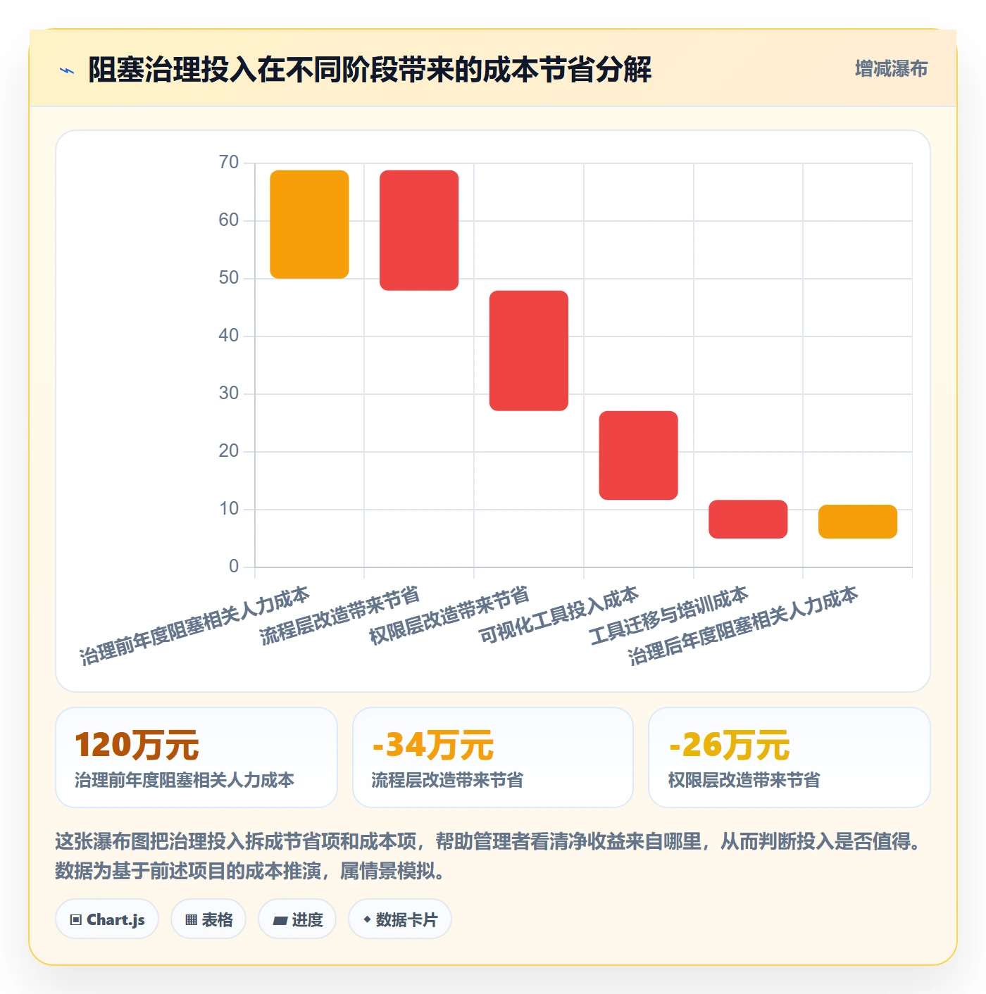 任务执行阻塞教程:企业管理者落地方案,避坑指南