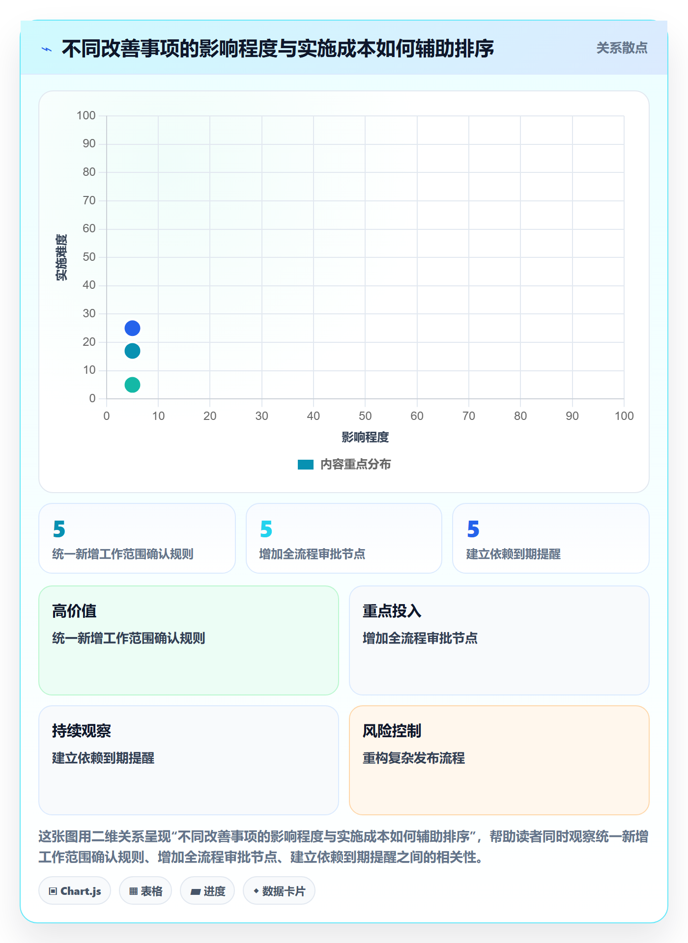 迭代管理如何做好迭代复盘?项目经理实操方法与操作步骤