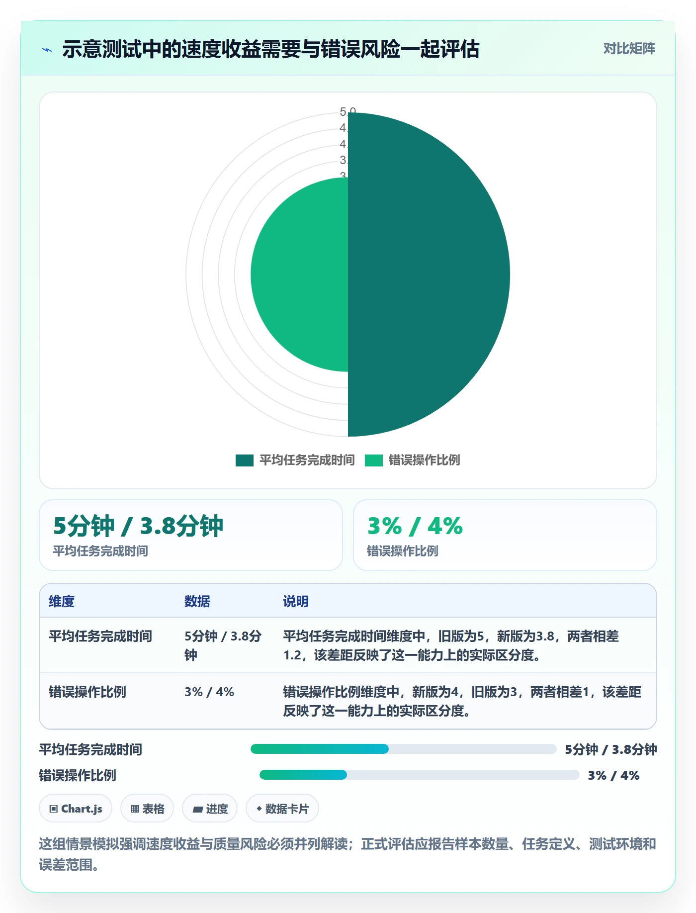 搜索最佳实践:产品经理列表视图效率提升,常见问题