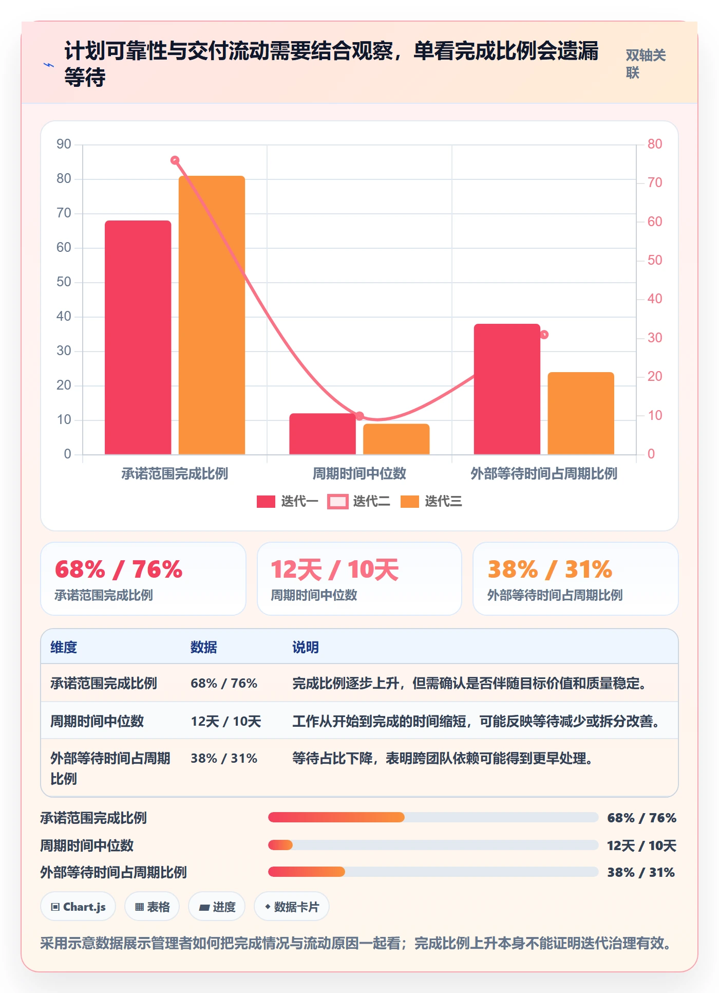 迭代最佳实践：企业管理者敏捷项目最佳实践，常见问题