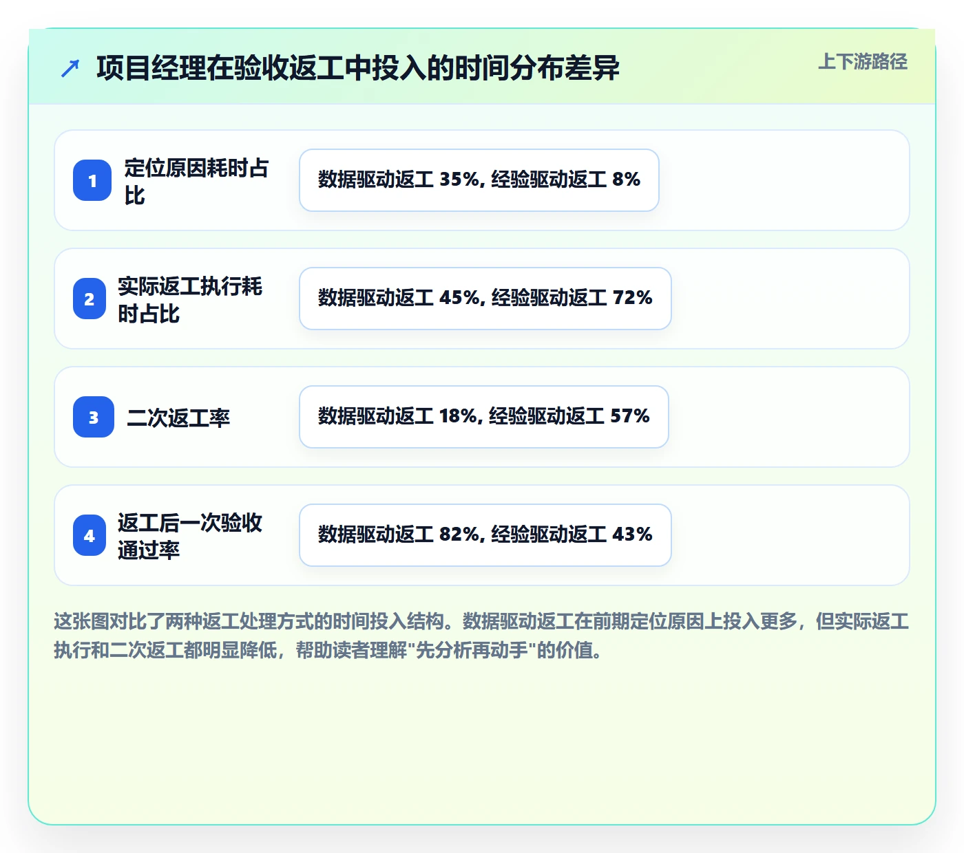 任务验收返工教程：项目经理数据分析，避坑指南