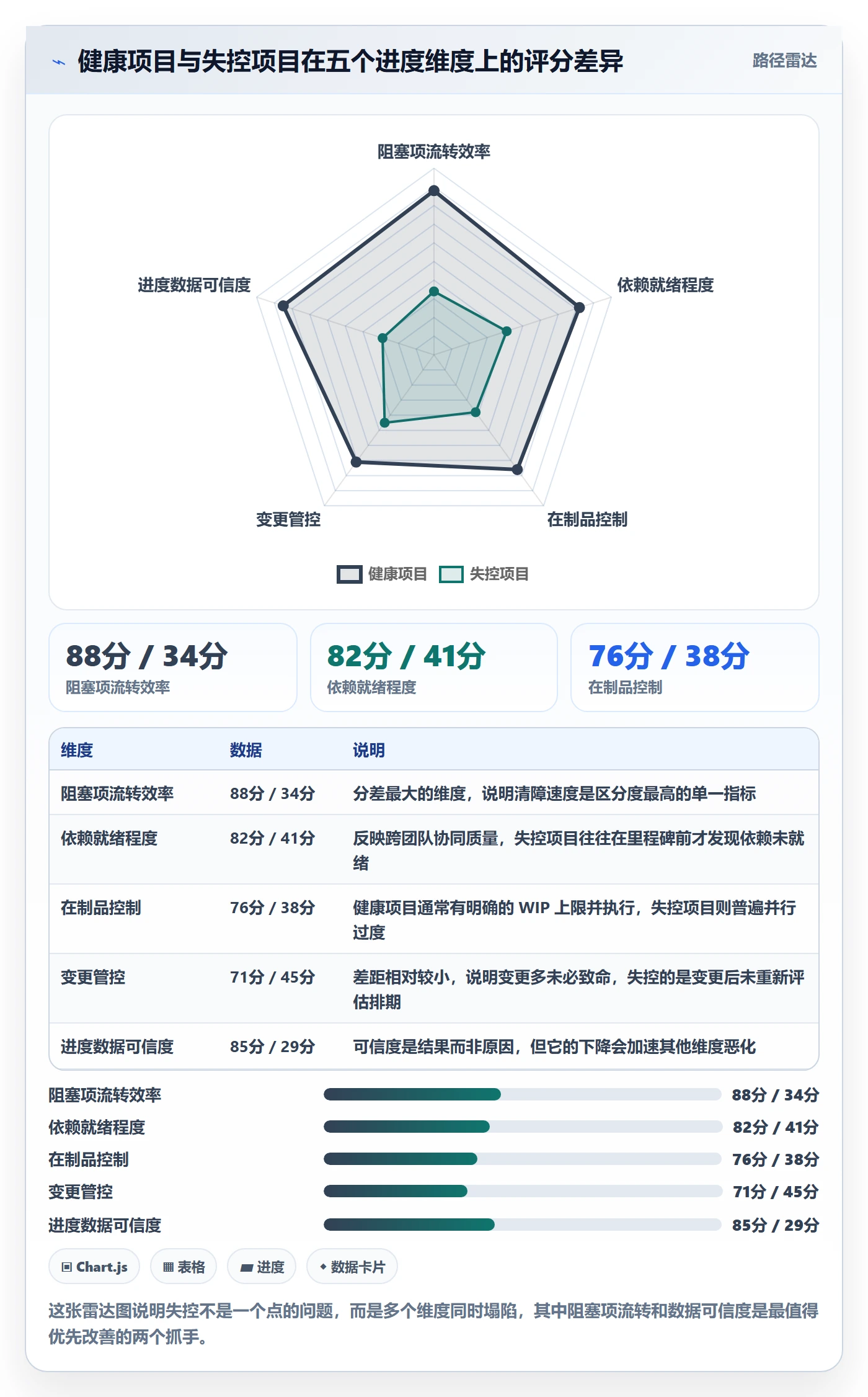 任务进度管理指南:管理层如何做好进度管理,流程优化全流程