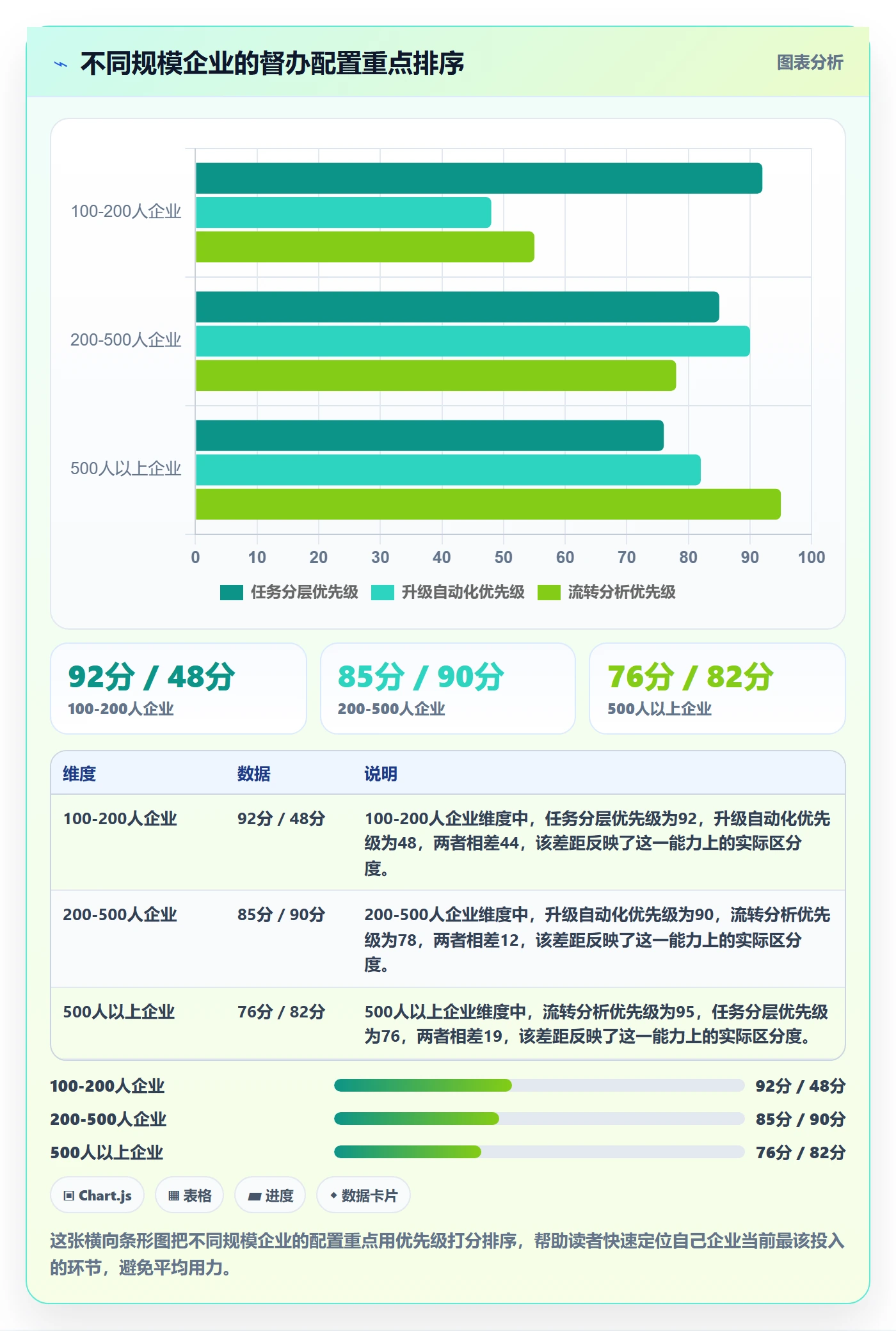 任务提醒督办教程:管理层协同管理,避坑指南