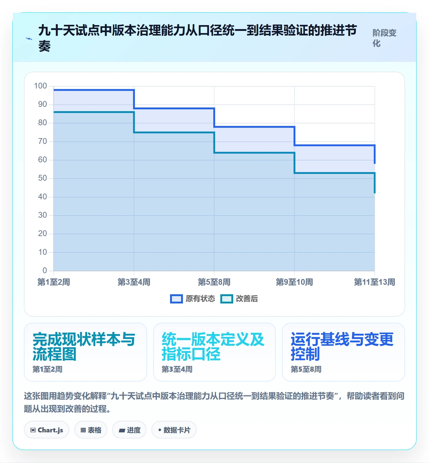 版本内容流程与规范：PMO版本管理制度设计关键指标