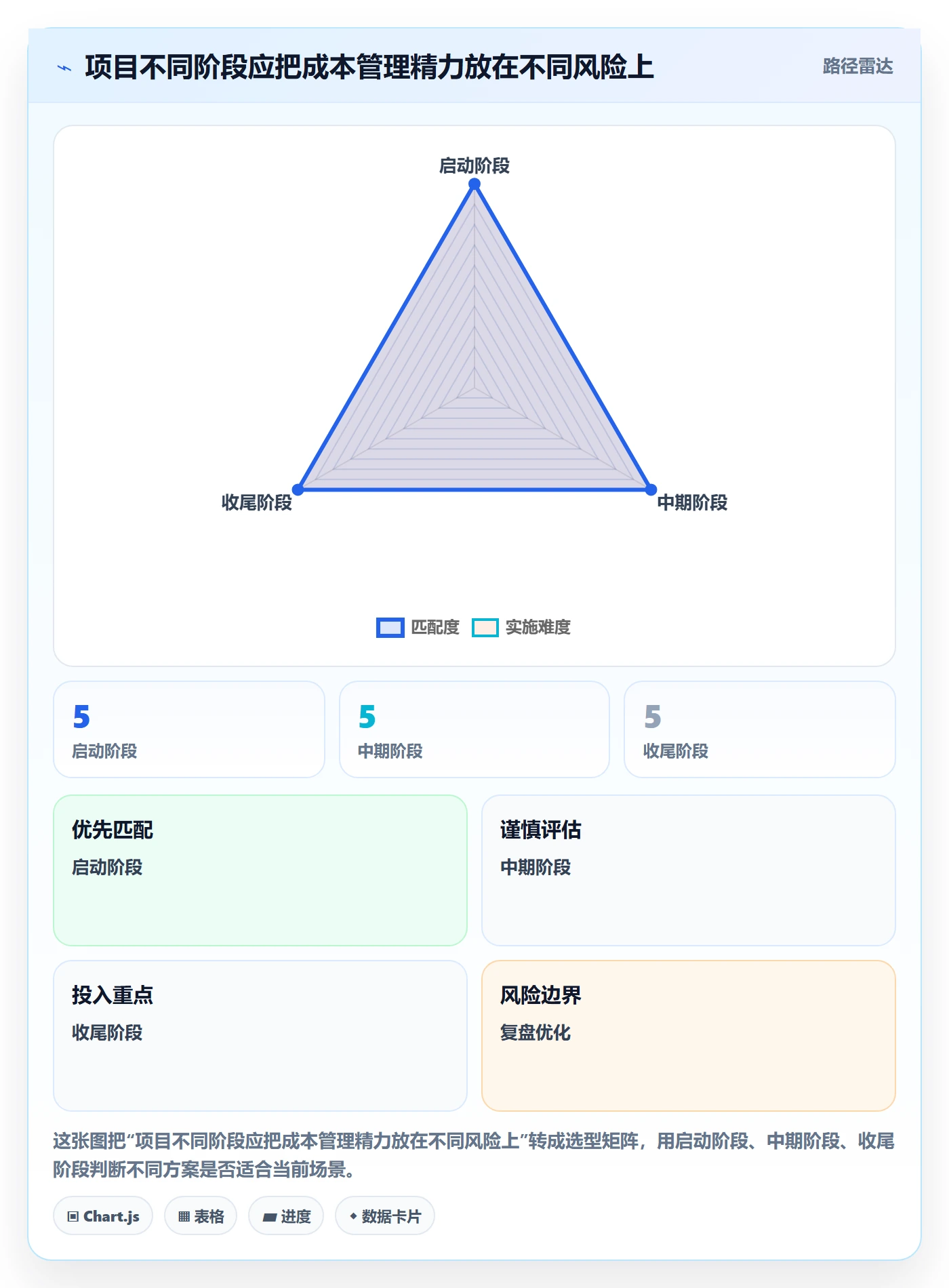 成本管理实际成本教程:项目负责人入门指南,避坑指南