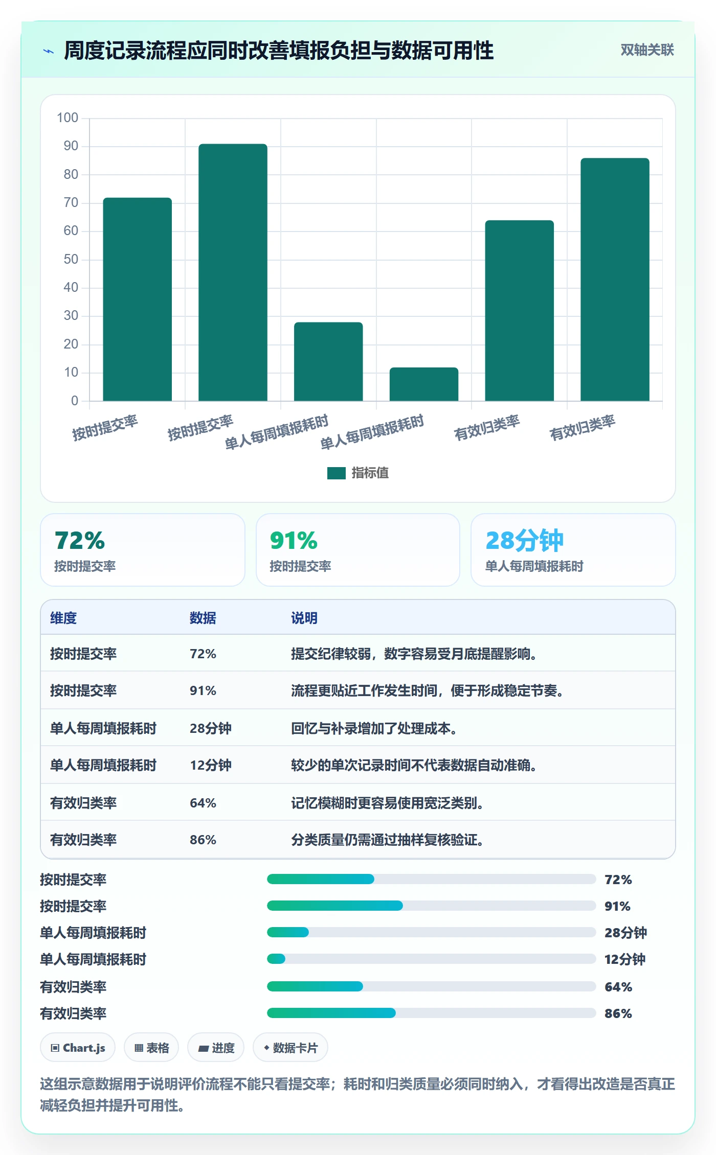 填报工时流程与规范：产品经理工时管理效率提升关键指标