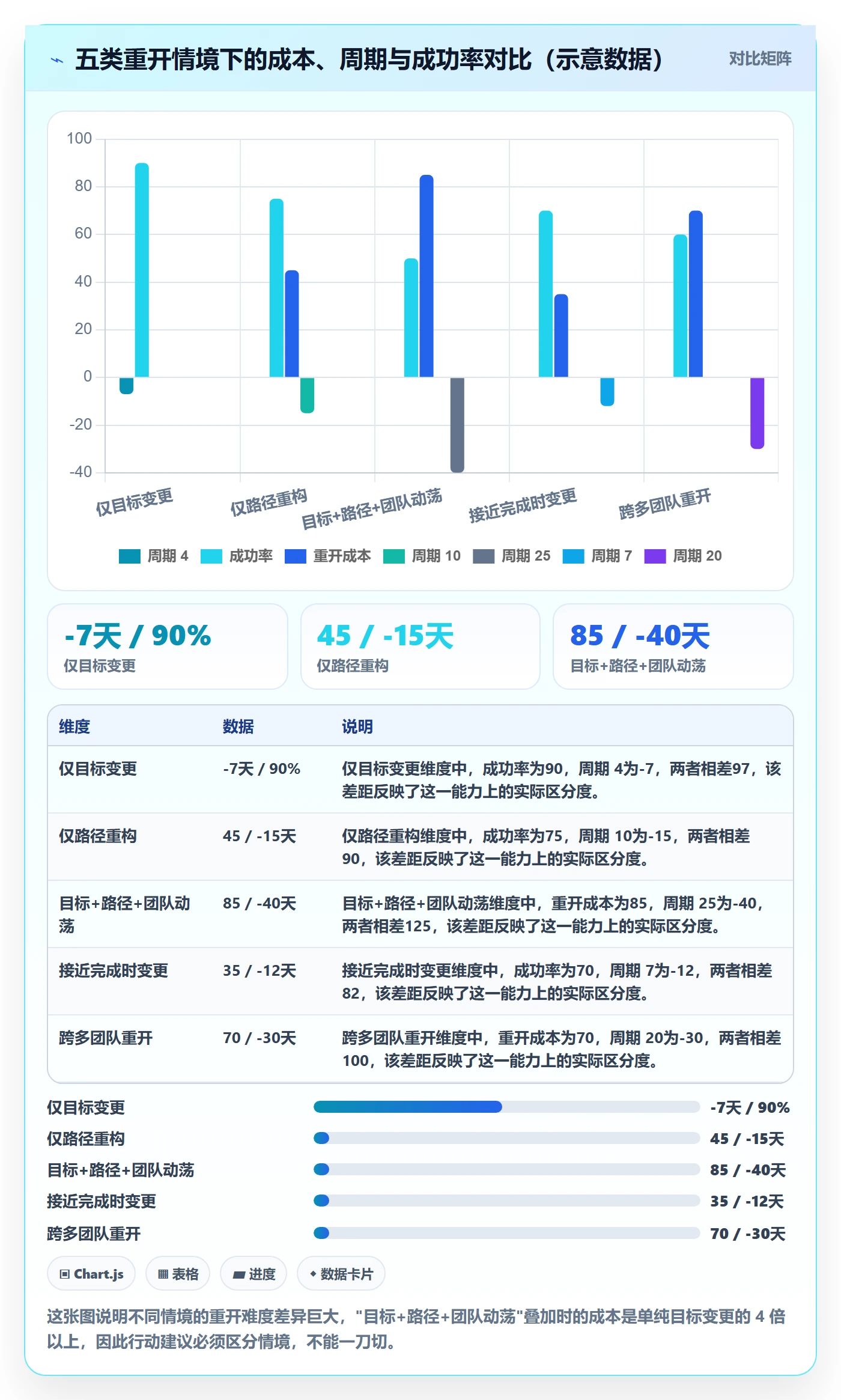 任务执行如何做好重开?项目负责人数据分析与操作步骤