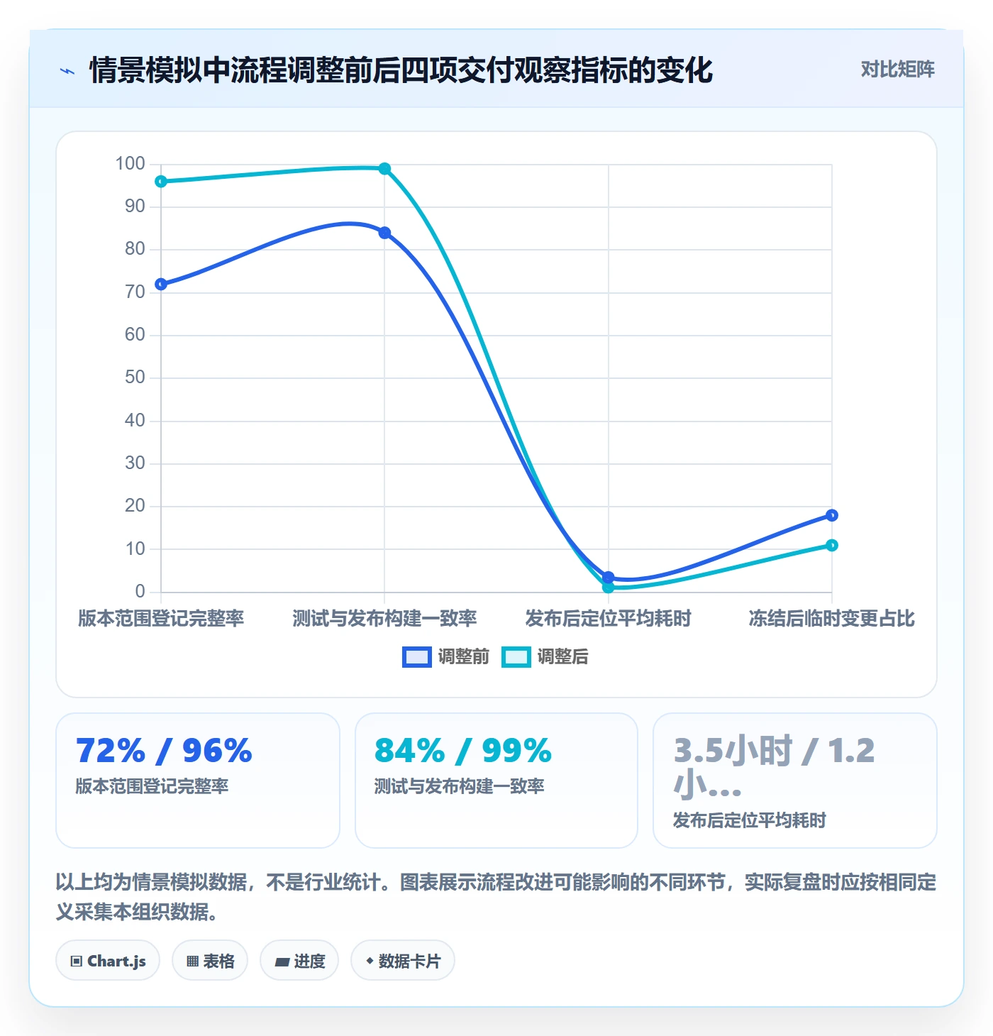 版本管理指南：项目成员如何做好版本管理，流程优化全流程