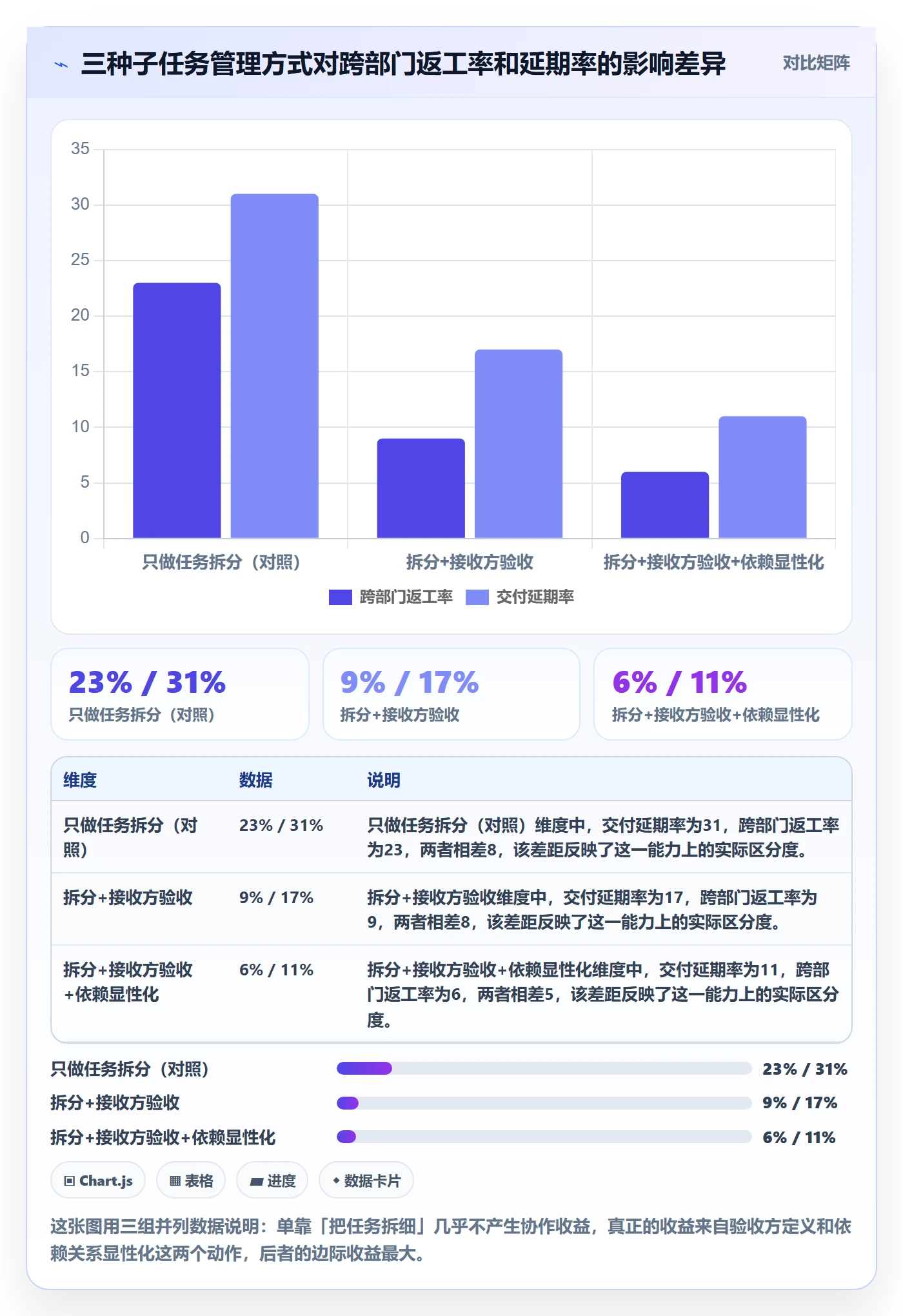 任务管理子任务教程：跨部门团队最佳实践，避坑指南