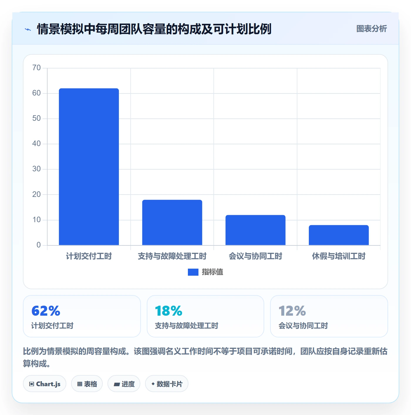 资源管理人员教程:项目经理流程优化,避坑指南