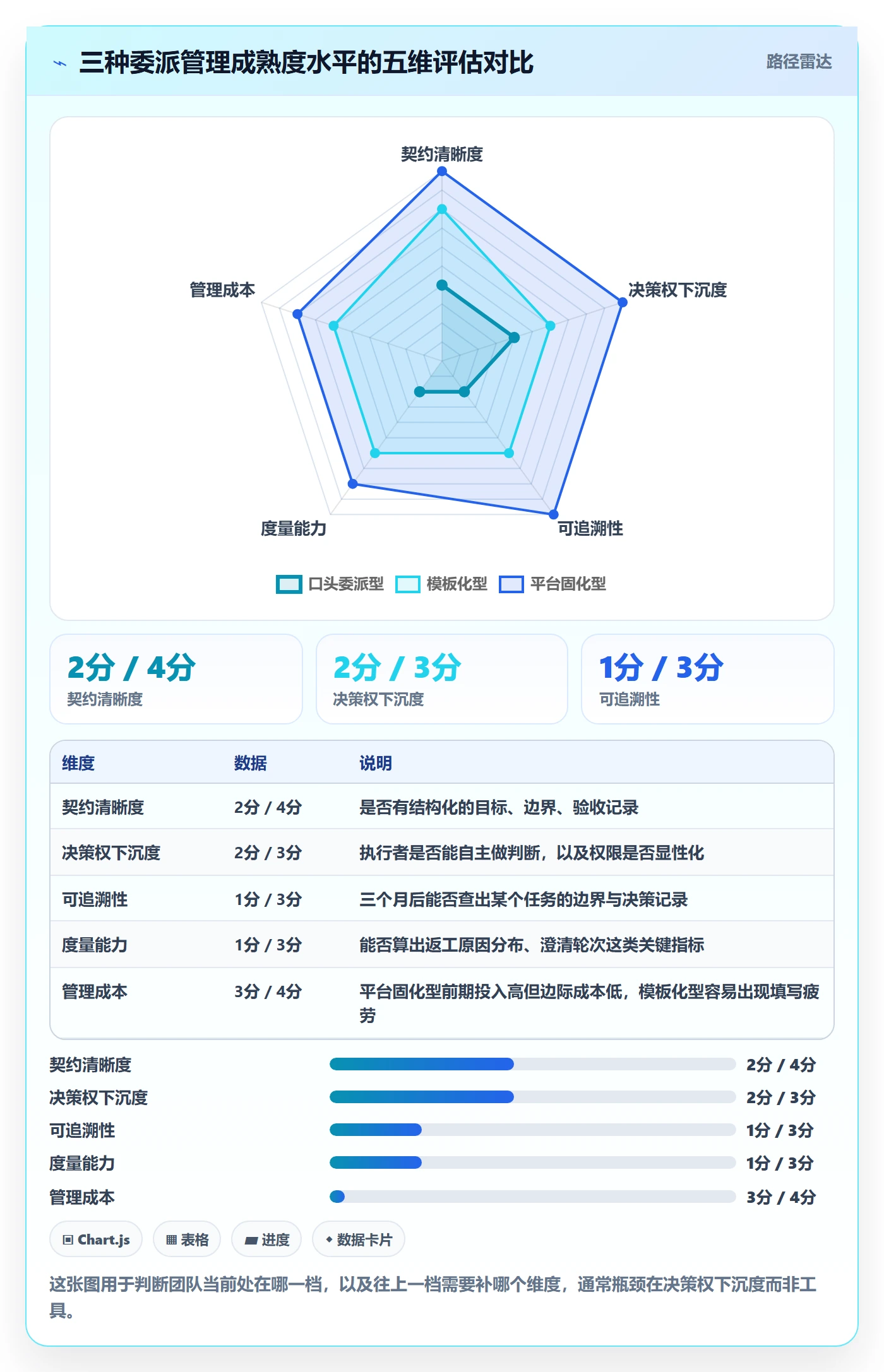 任务分派如何做好委派?研发团队风险控制与操作步骤